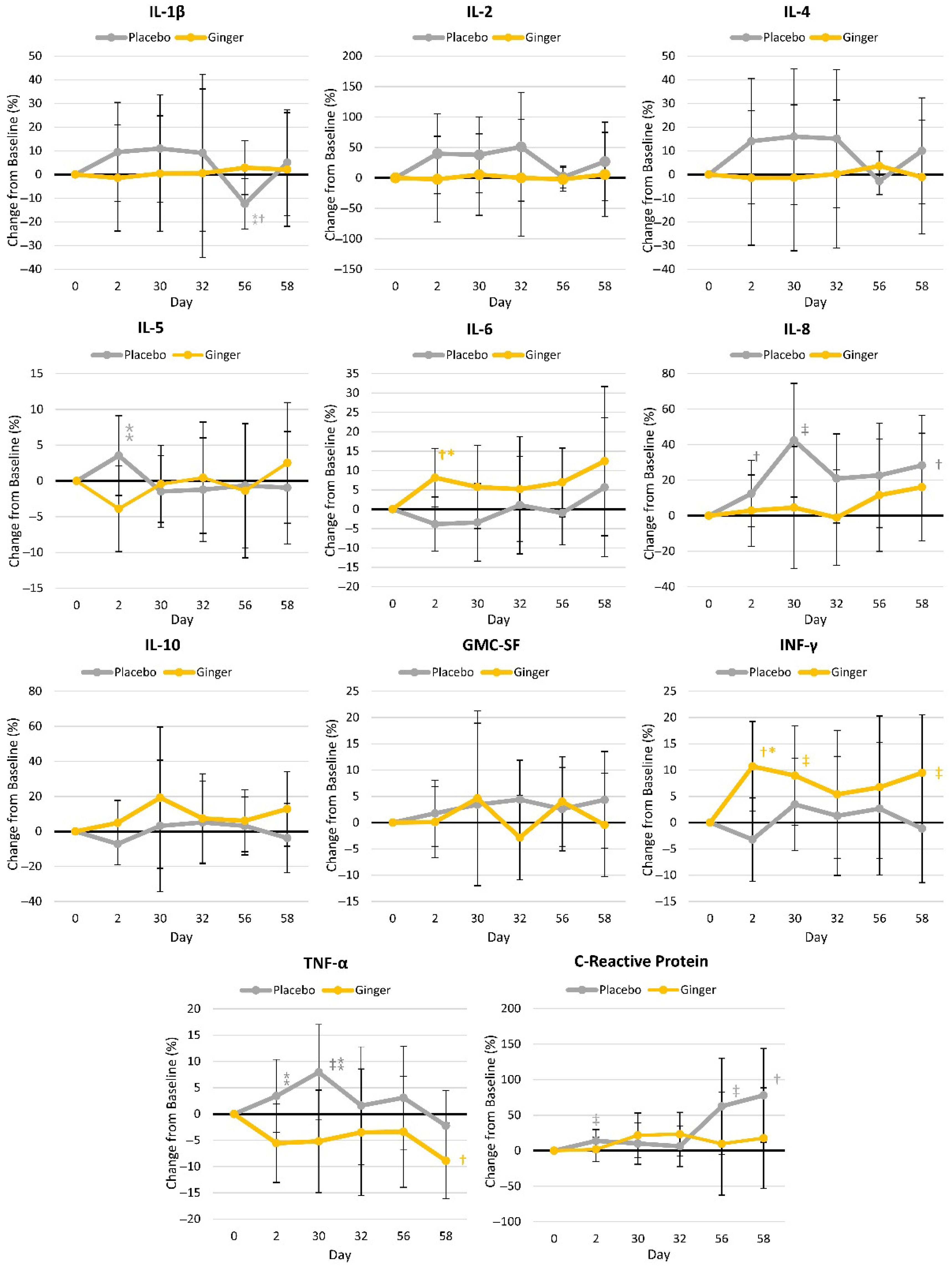Nutrients 17 02365 g005