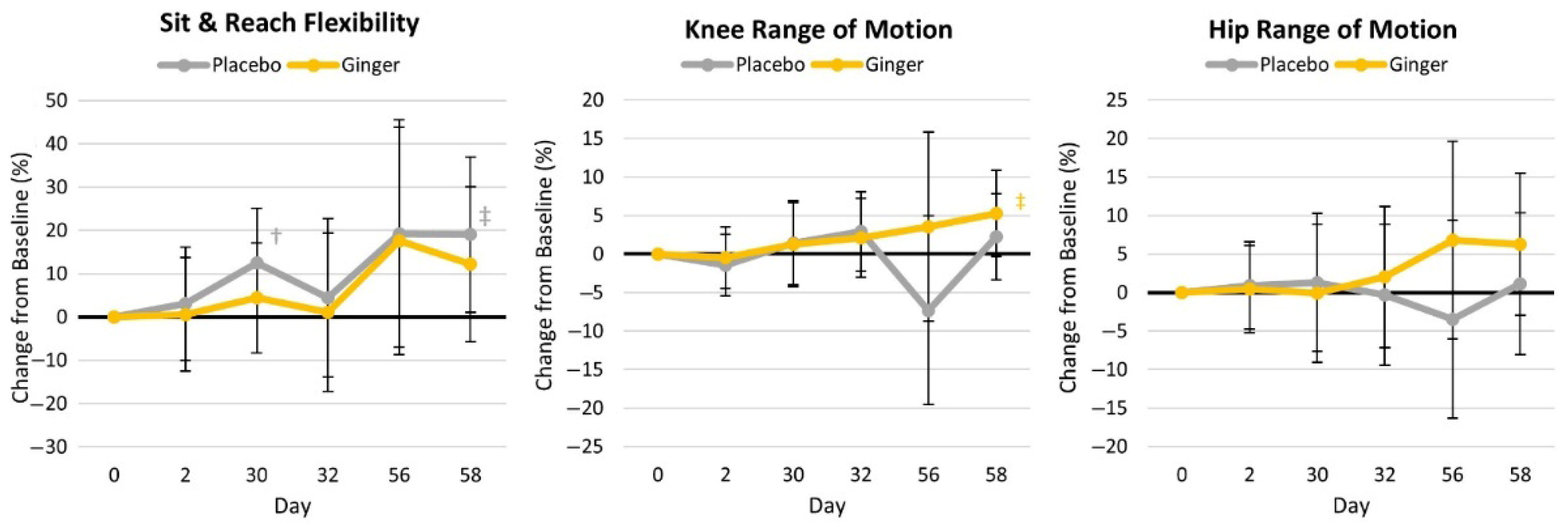 Nutrients 17 02365 g006