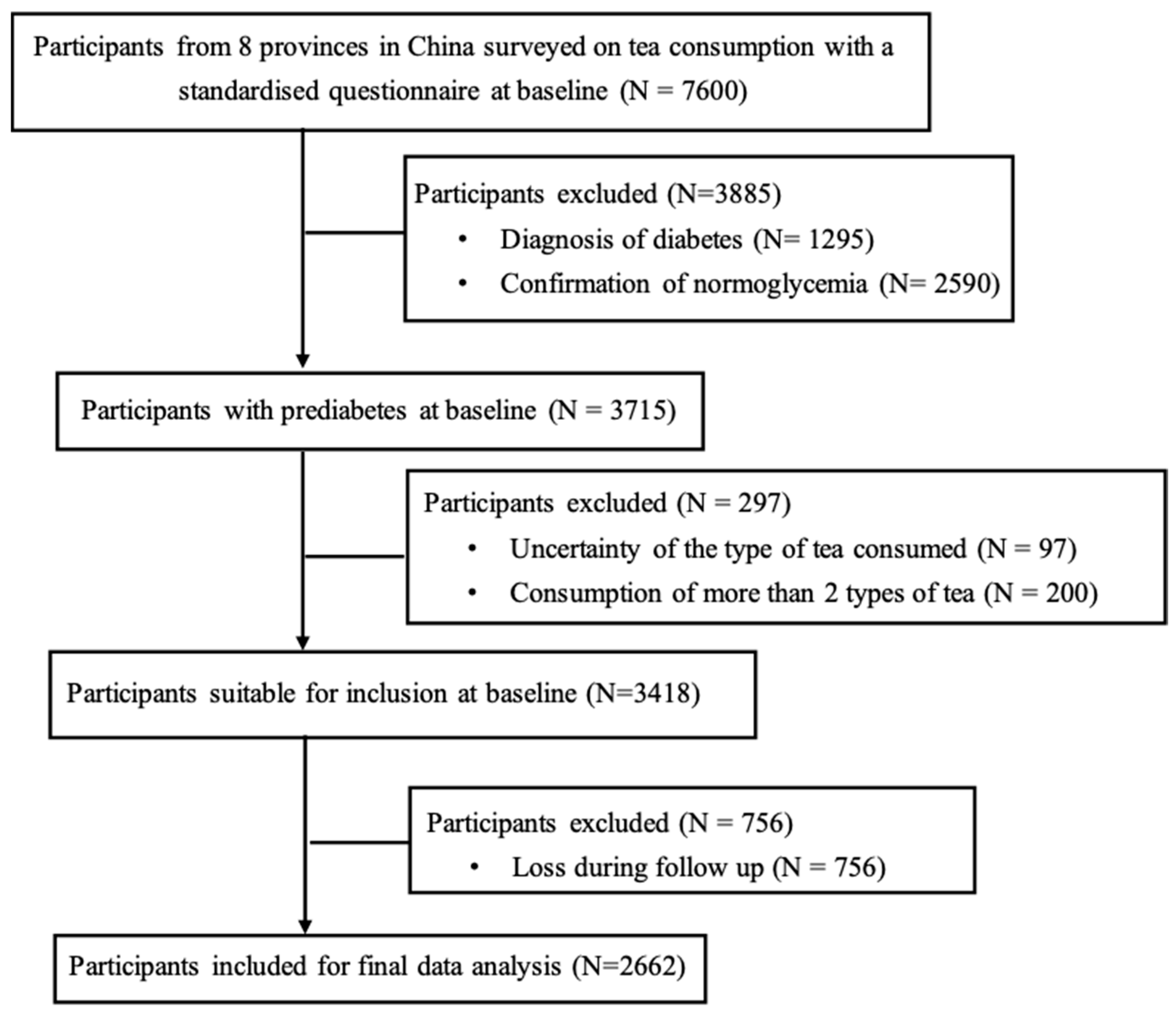 Nutrients 17 02366 g001