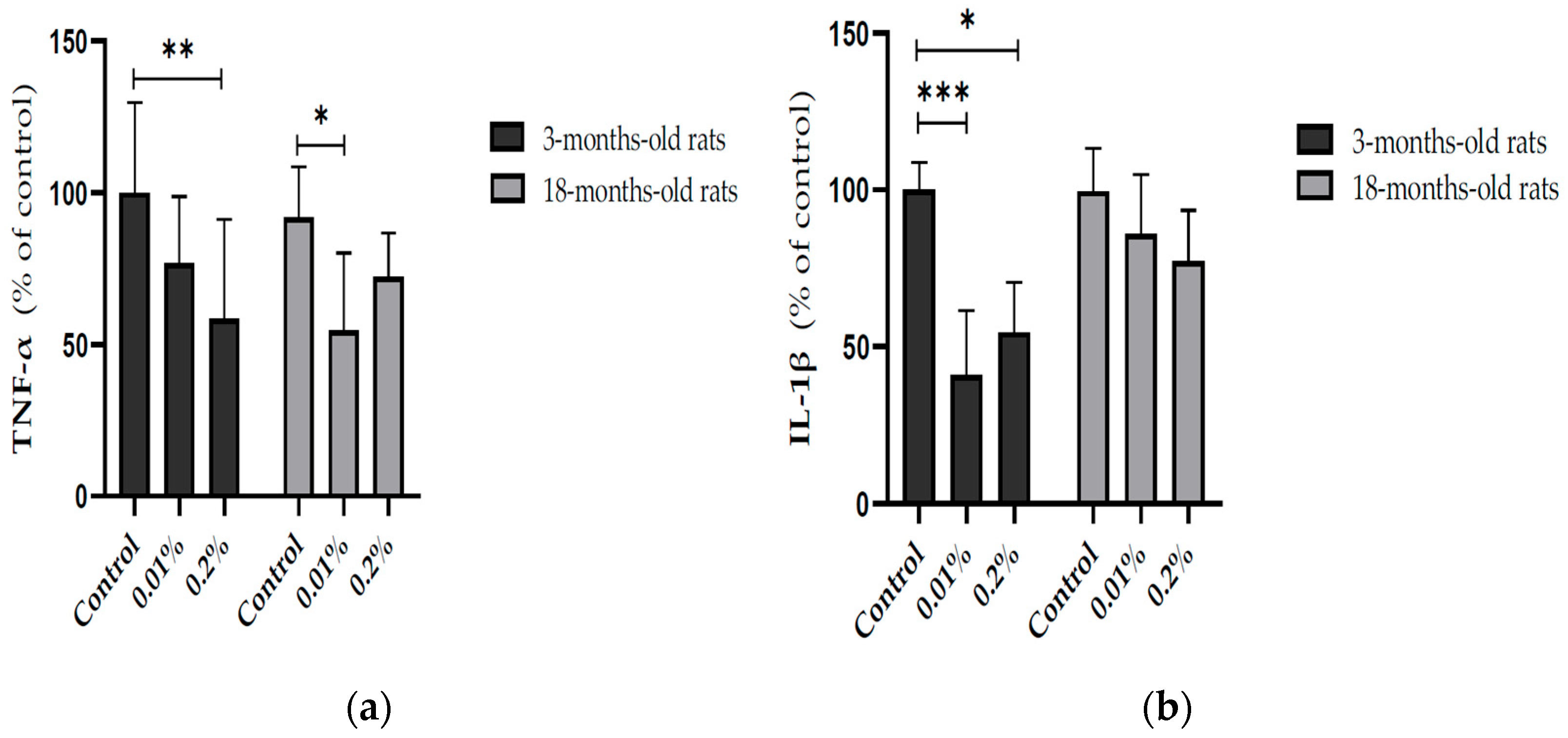 Nutrients 17 02368 g005