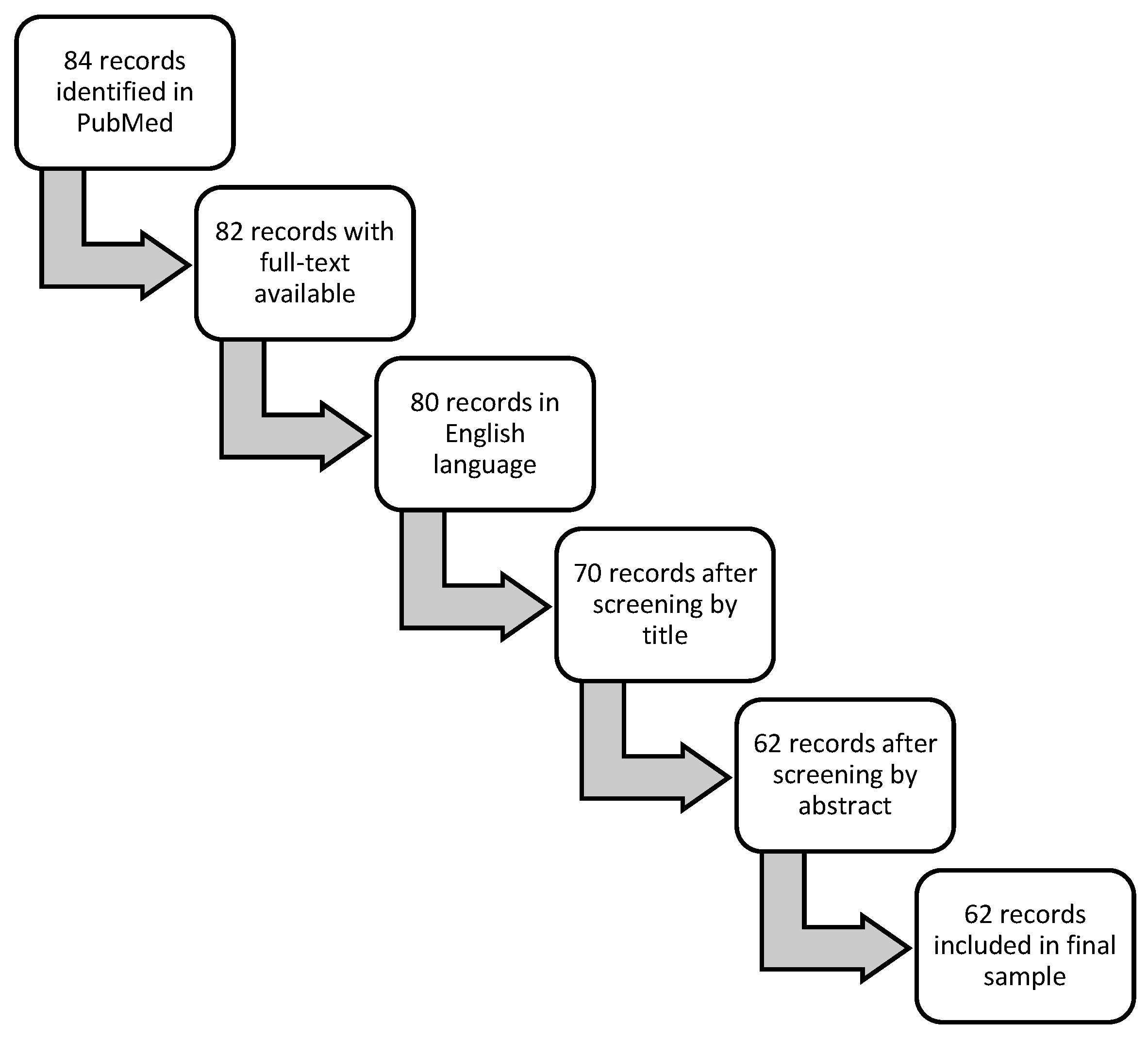 Nutrients 17 02369 g001