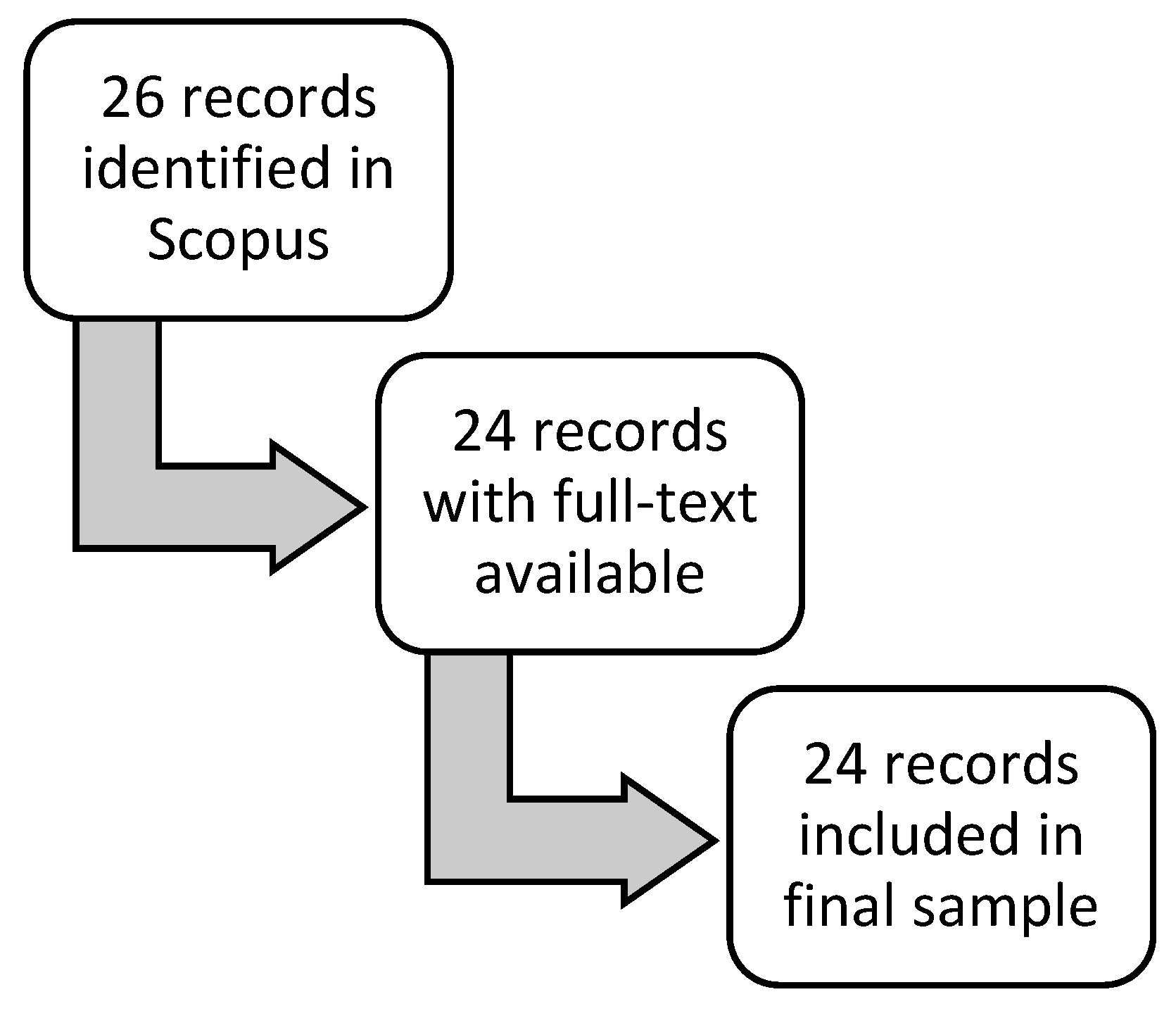 Nutrients 17 02369 g002
