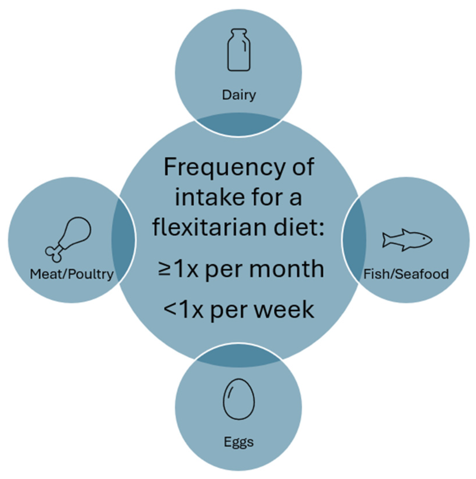 Nutrients 17 02369 g003