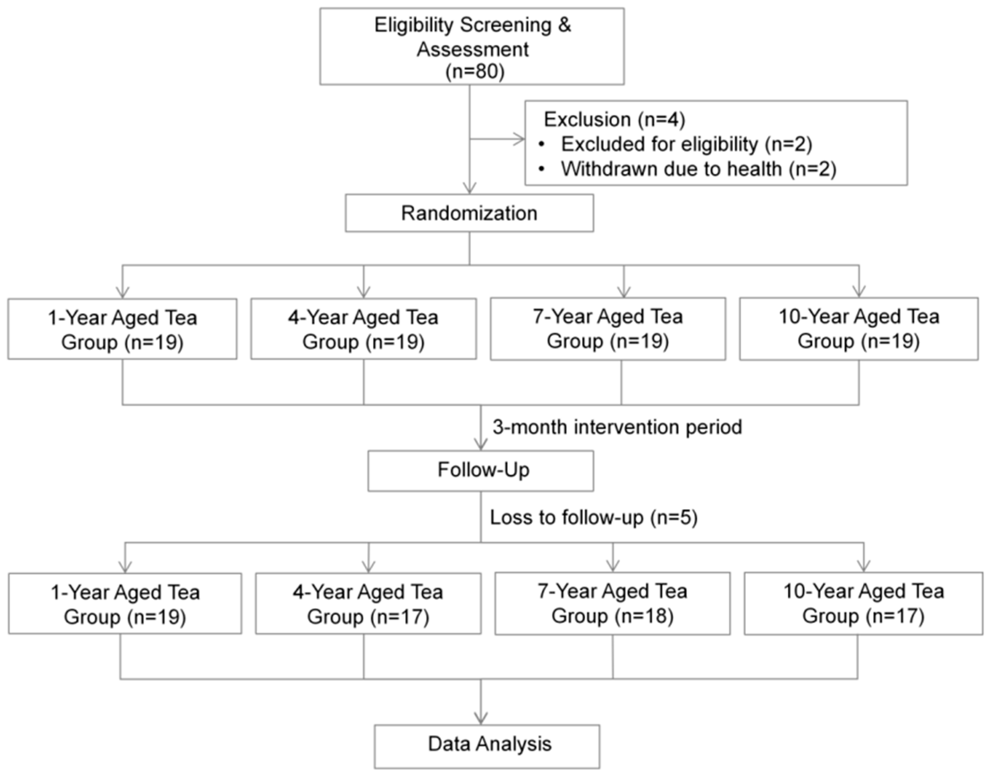 Nutrients 17 02371 g001