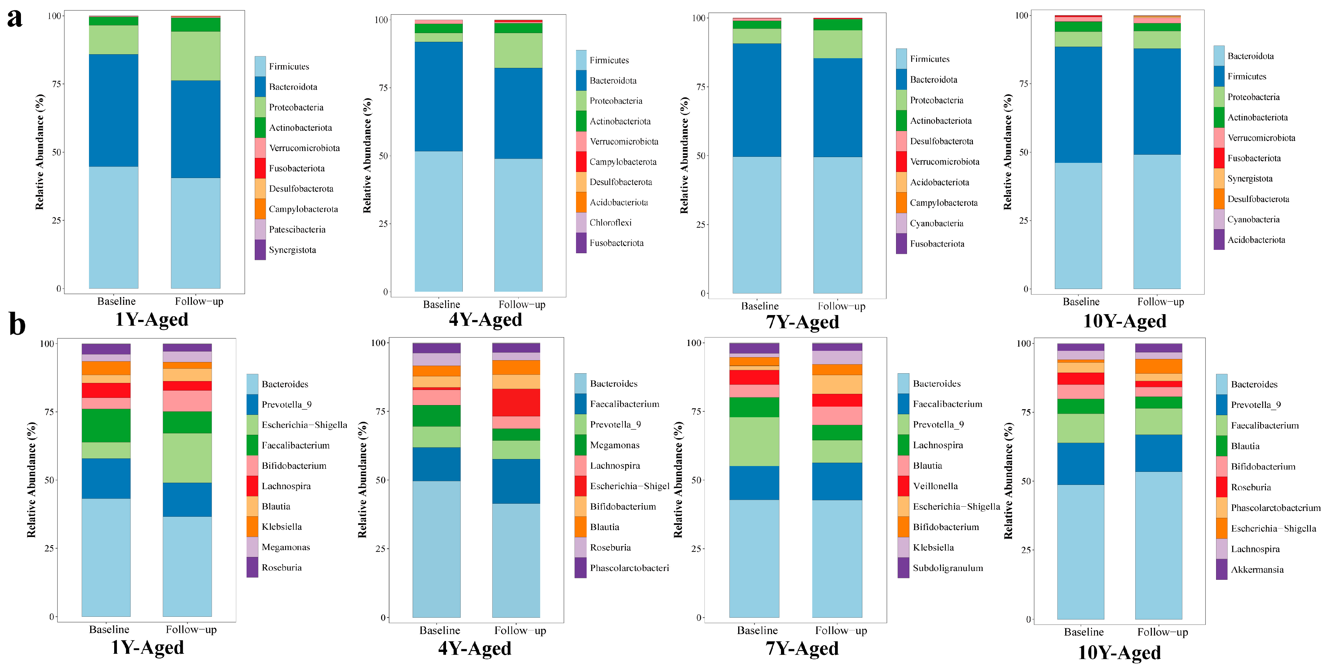 Nutrients 17 02371 g003