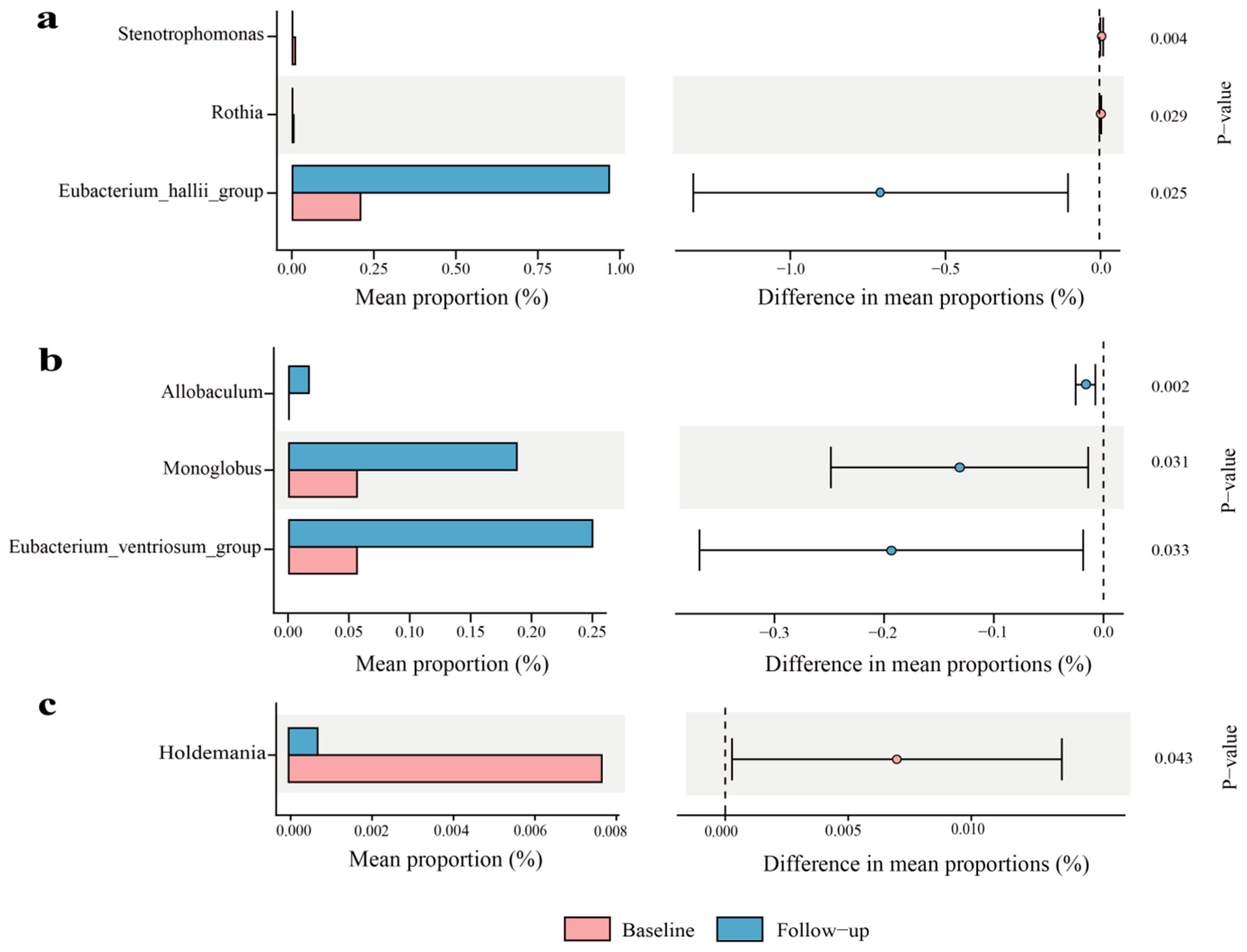 Nutrients 17 02371 g004