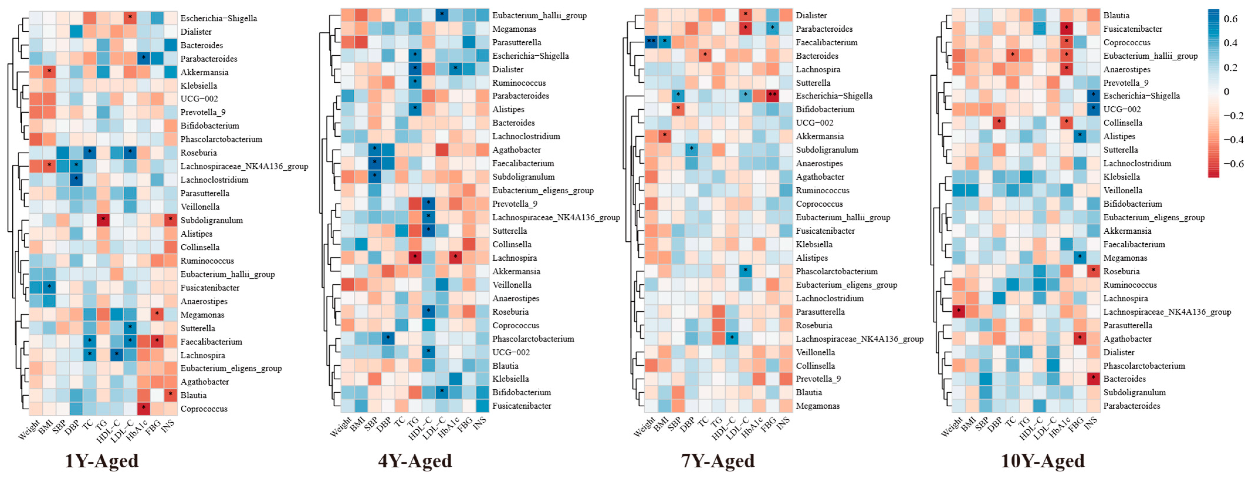 Nutrients 17 02371 g005