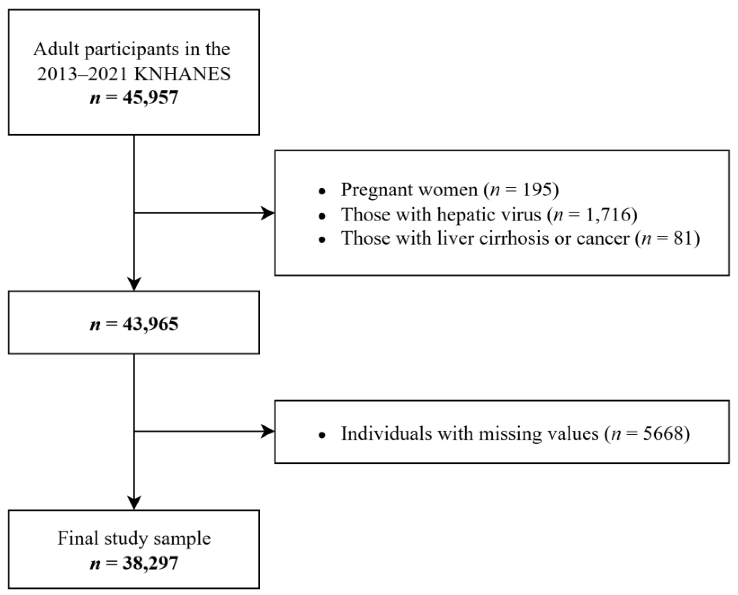 Nutrients 17 02372 g001