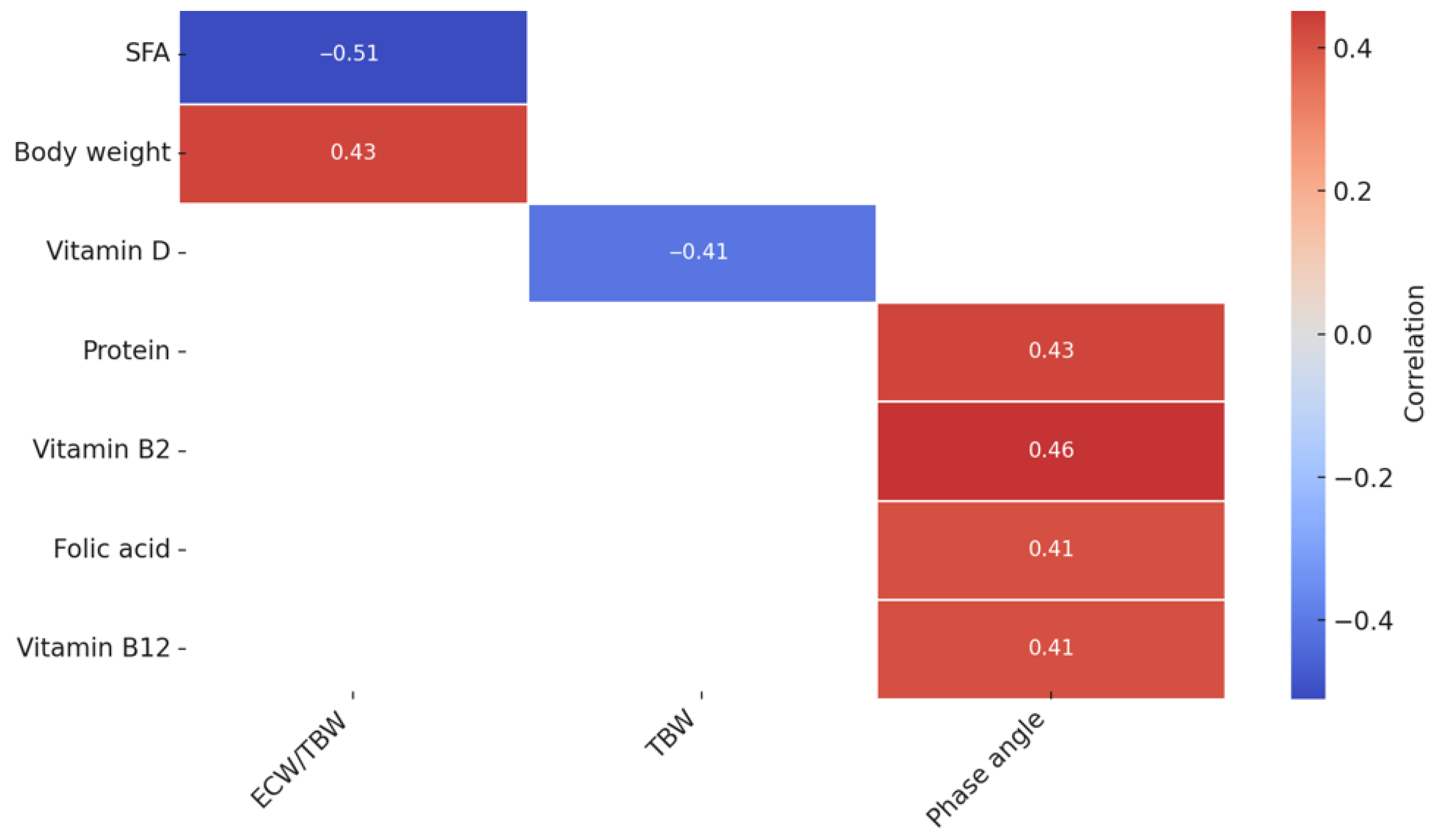 Nutrients 17 02377 g001 Nutrients 17 02377 g001