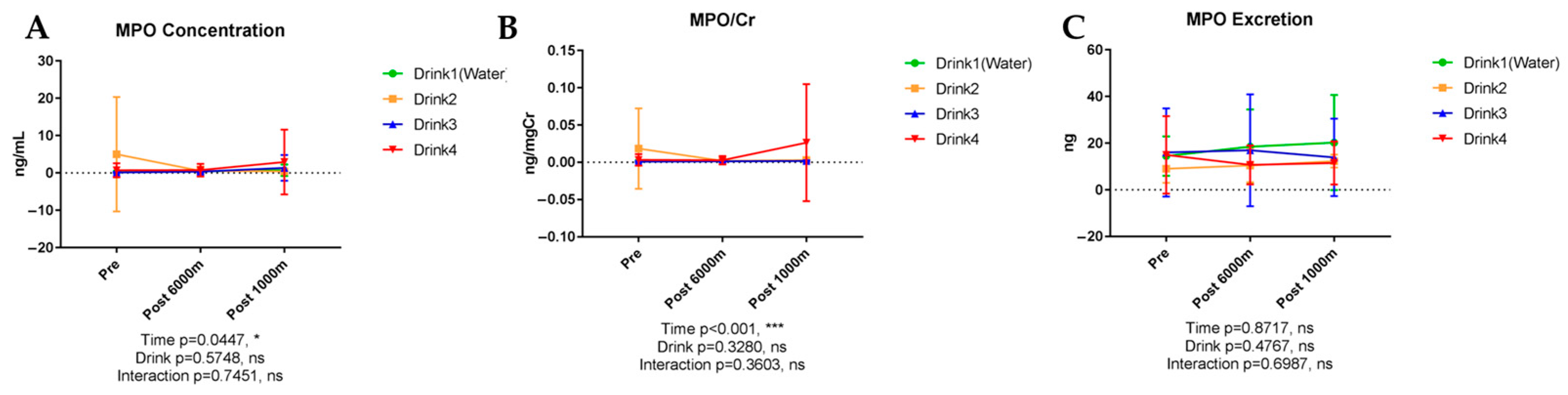 Nutrients 17 02379 g007