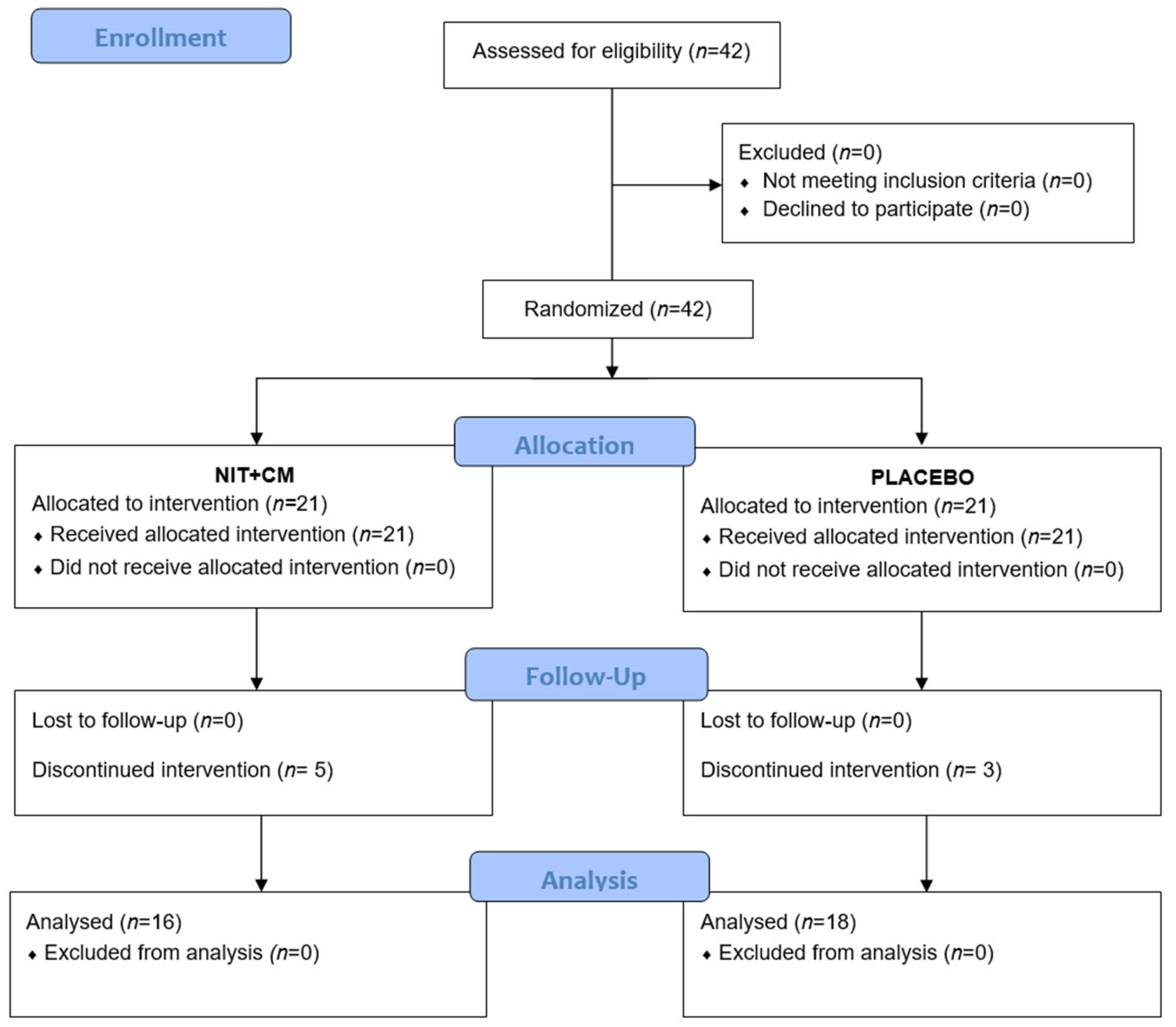 Nutrients 17 02381 g001