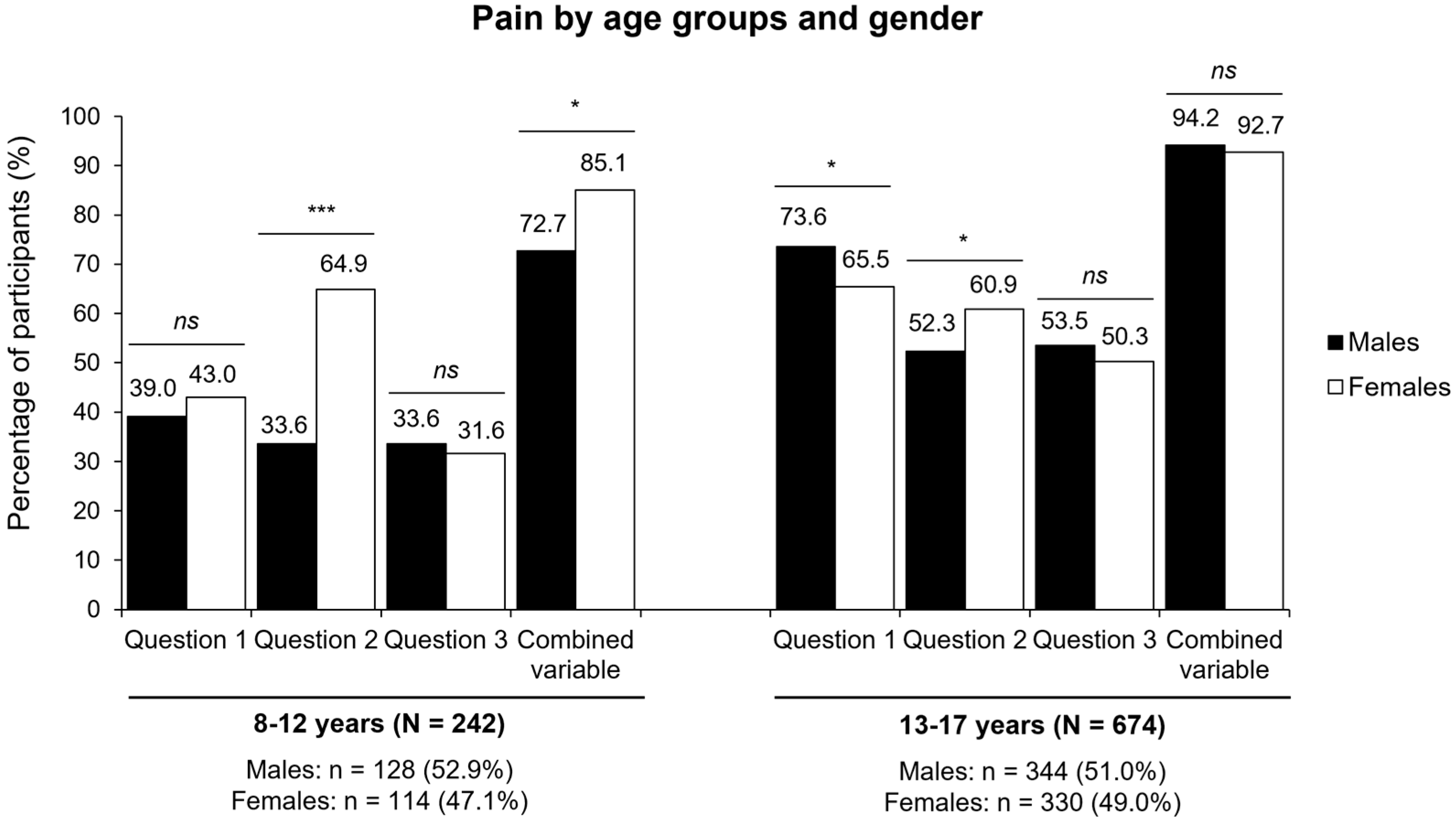 Nutrients 17 02384 g002 Nutrients 17 02384 g002