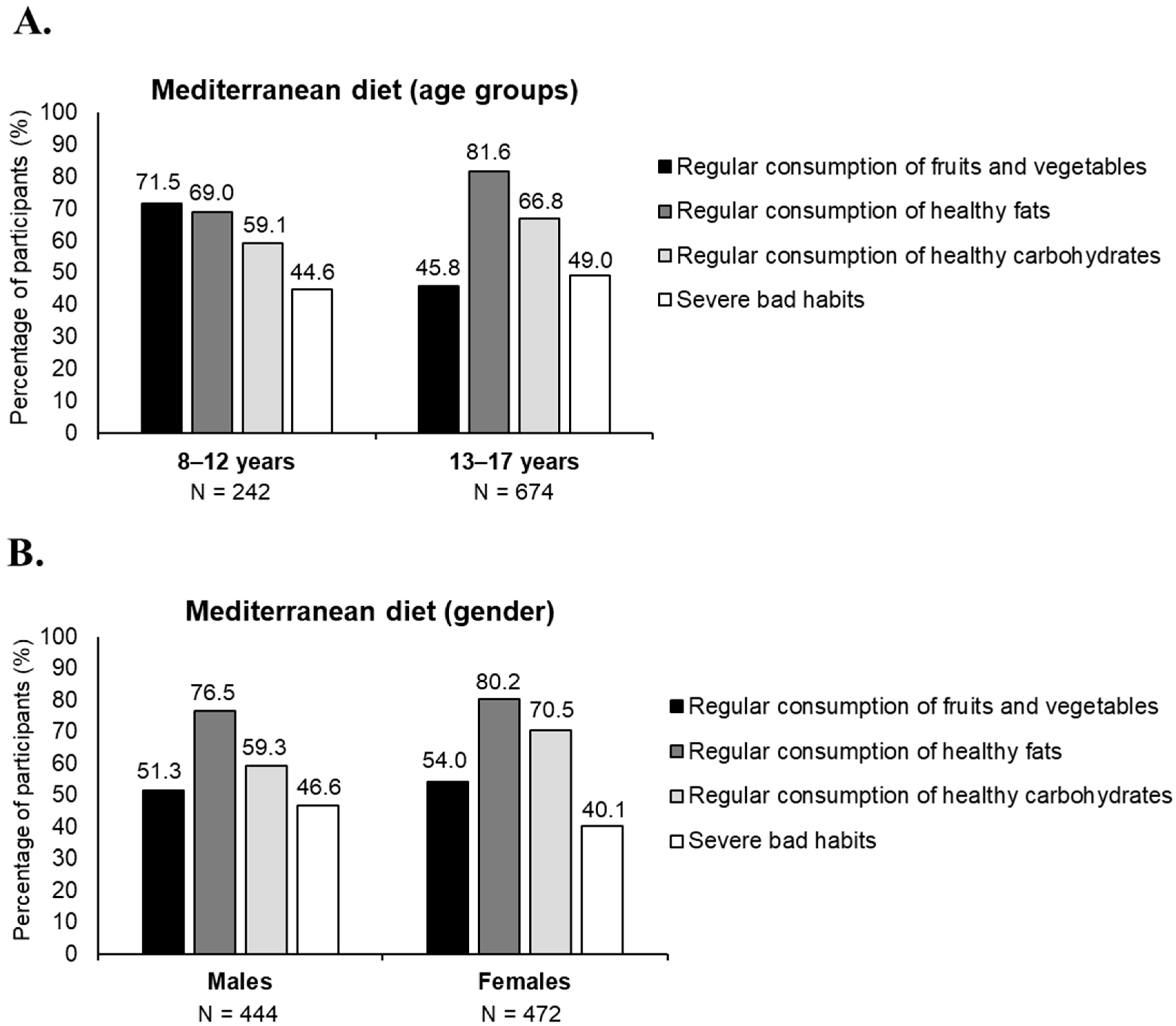 Nutrients 17 02384 g004 Nutrients 17 02384 g004