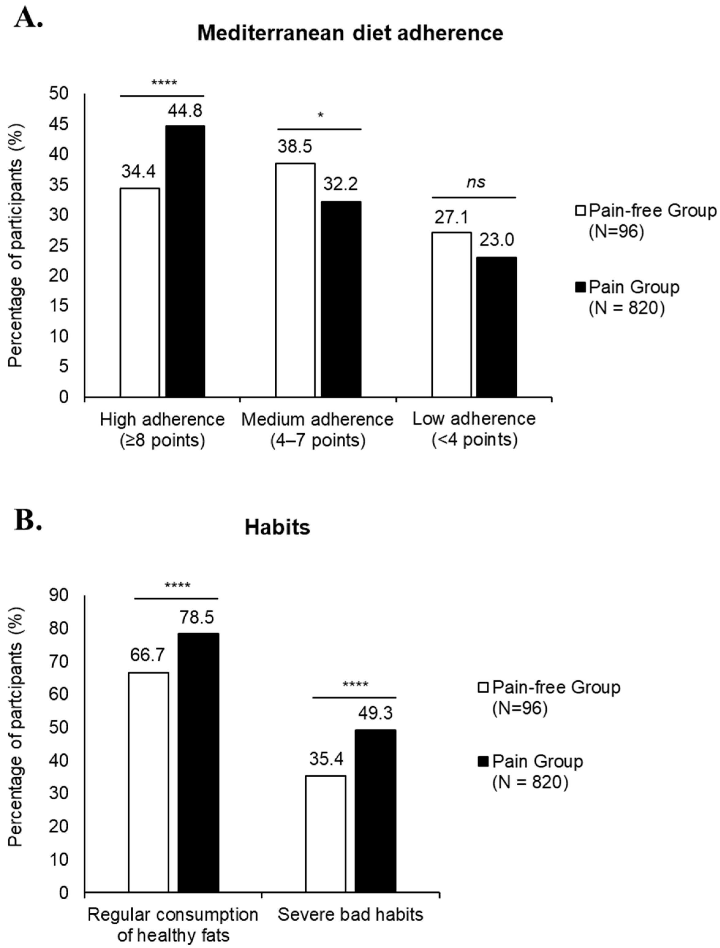 Nutrients 17 02384 g005 Nutrients 17 02384 g005