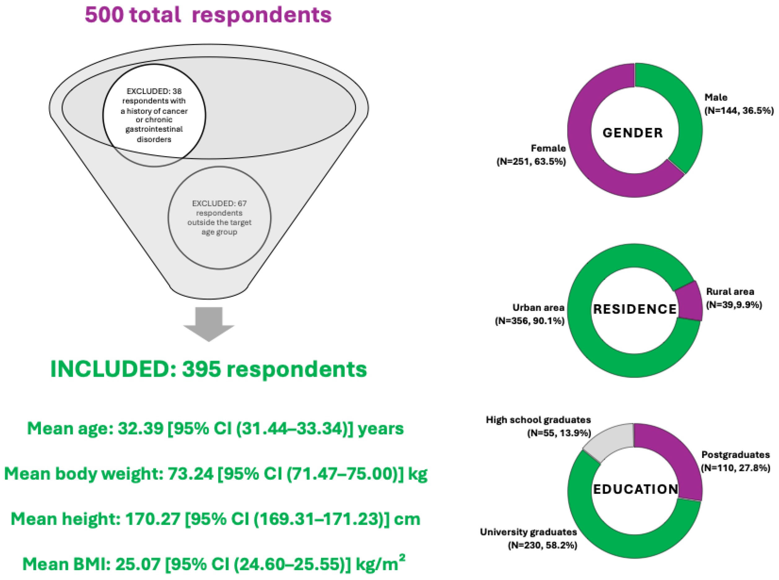 Nutrients 17 02386 g002