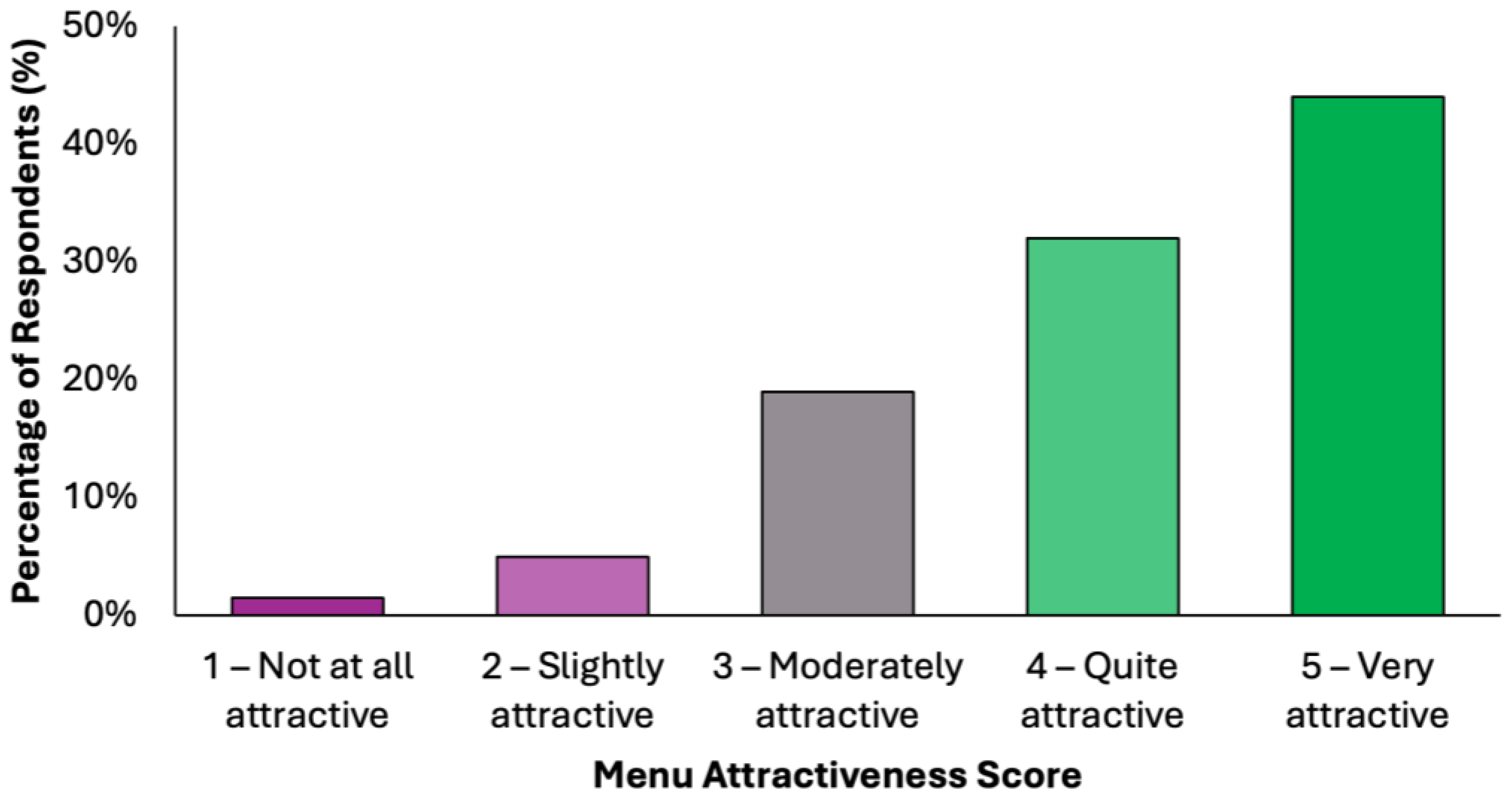 Nutrients 17 02386 g003