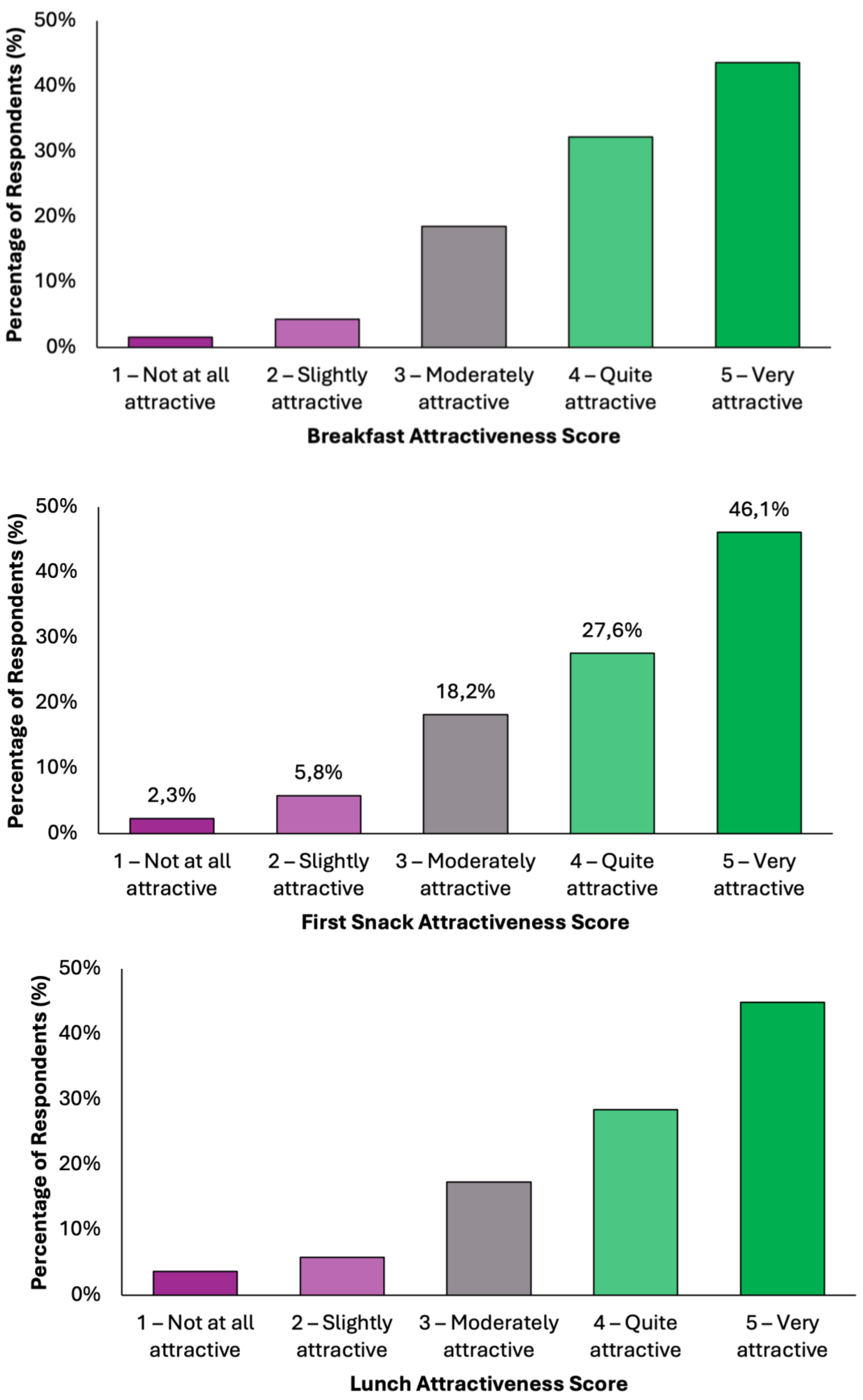 Nutrients 17 02386 g004a