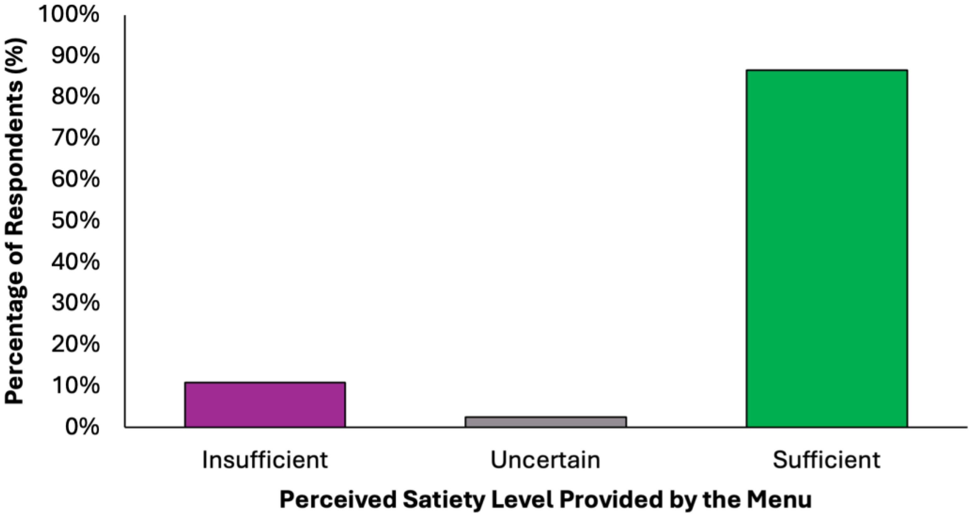 Nutrients 17 02386 g006a