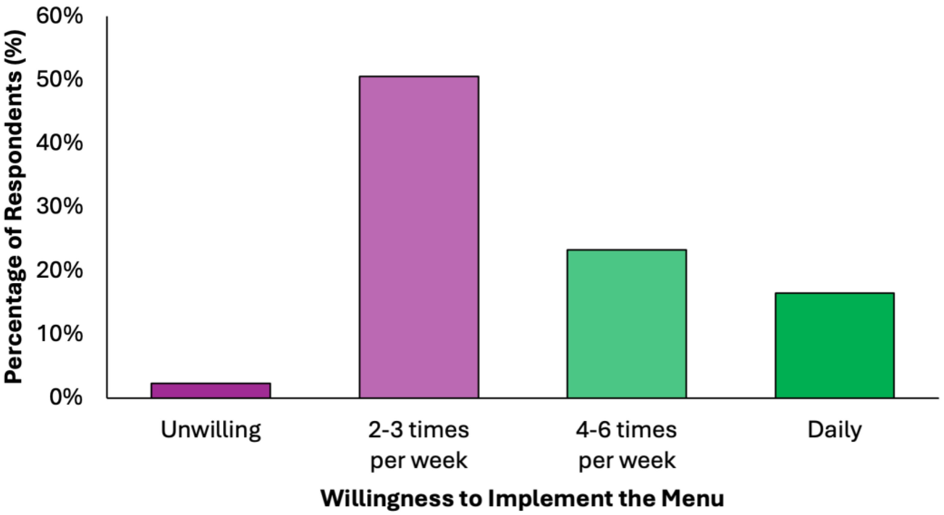 Nutrients 17 02386 g007