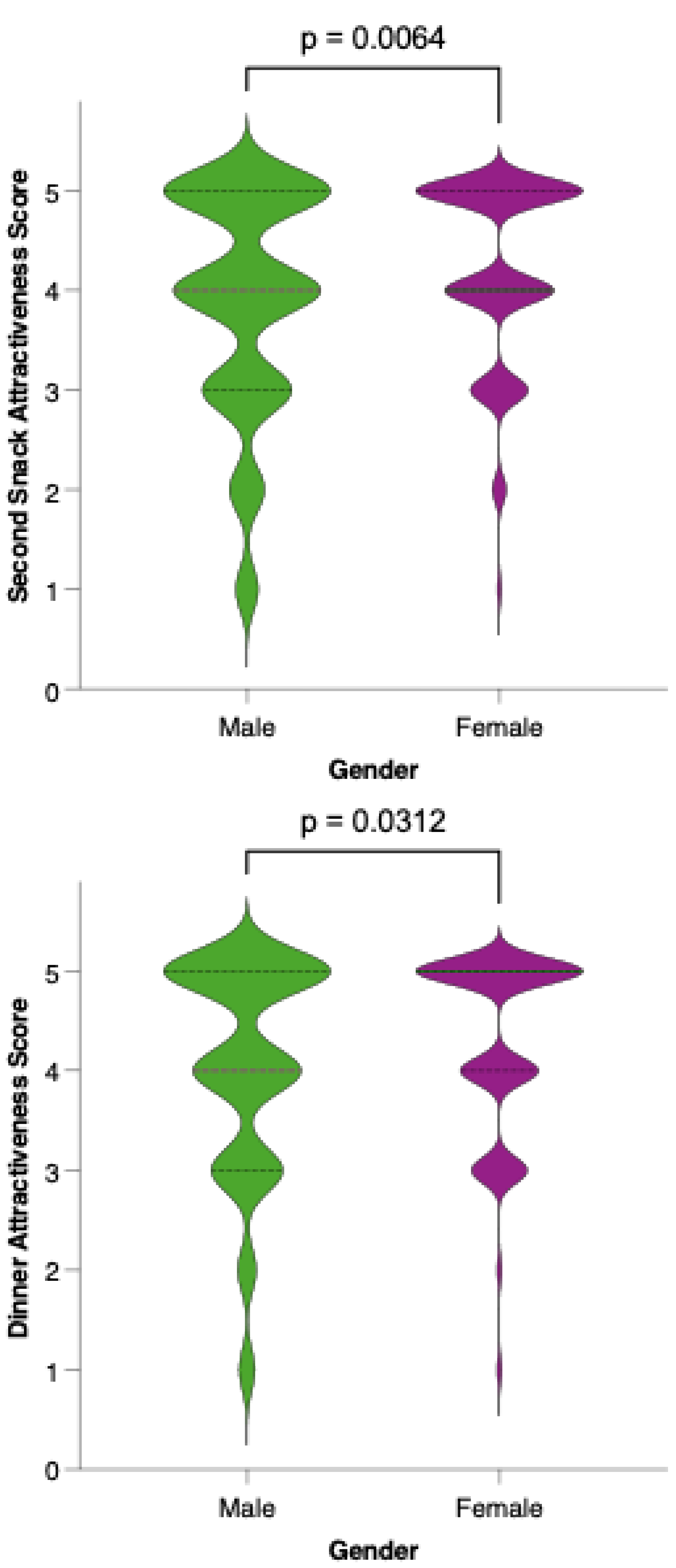 Nutrients 17 02386 g011c