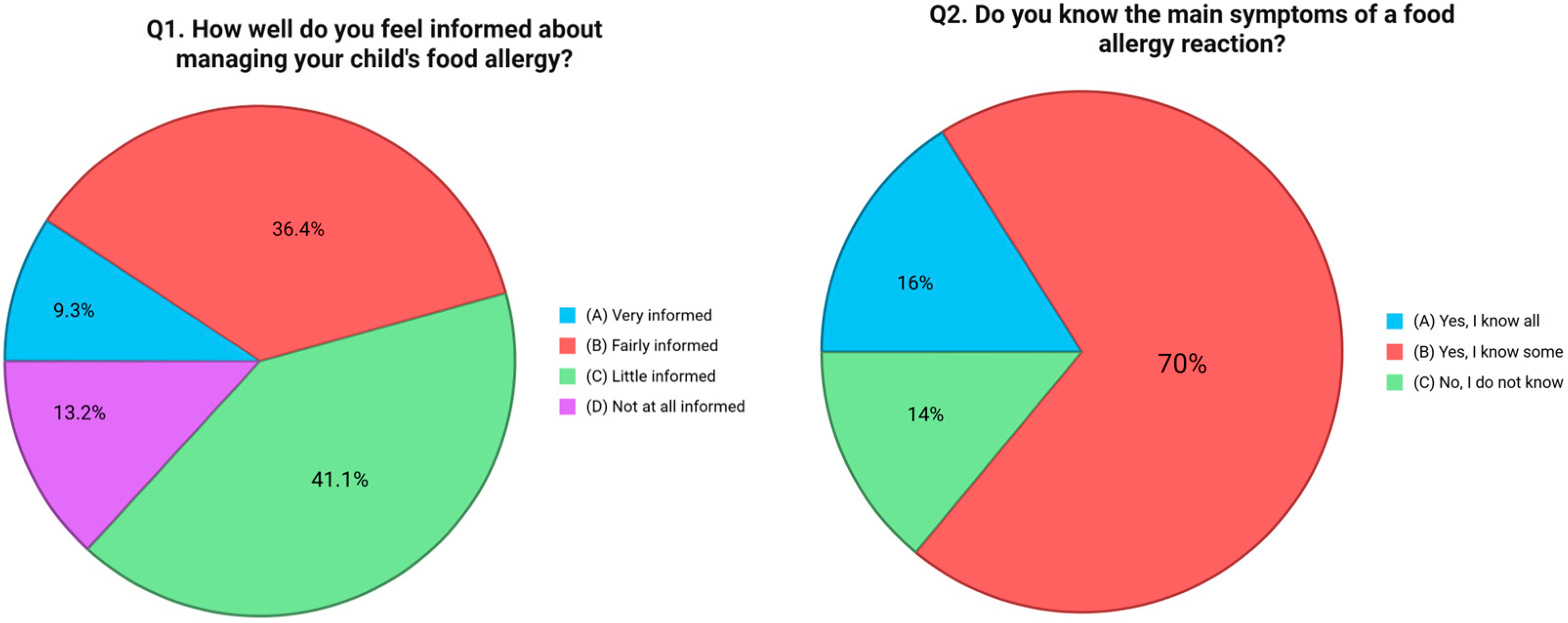 Nutrients 17 02387 g001