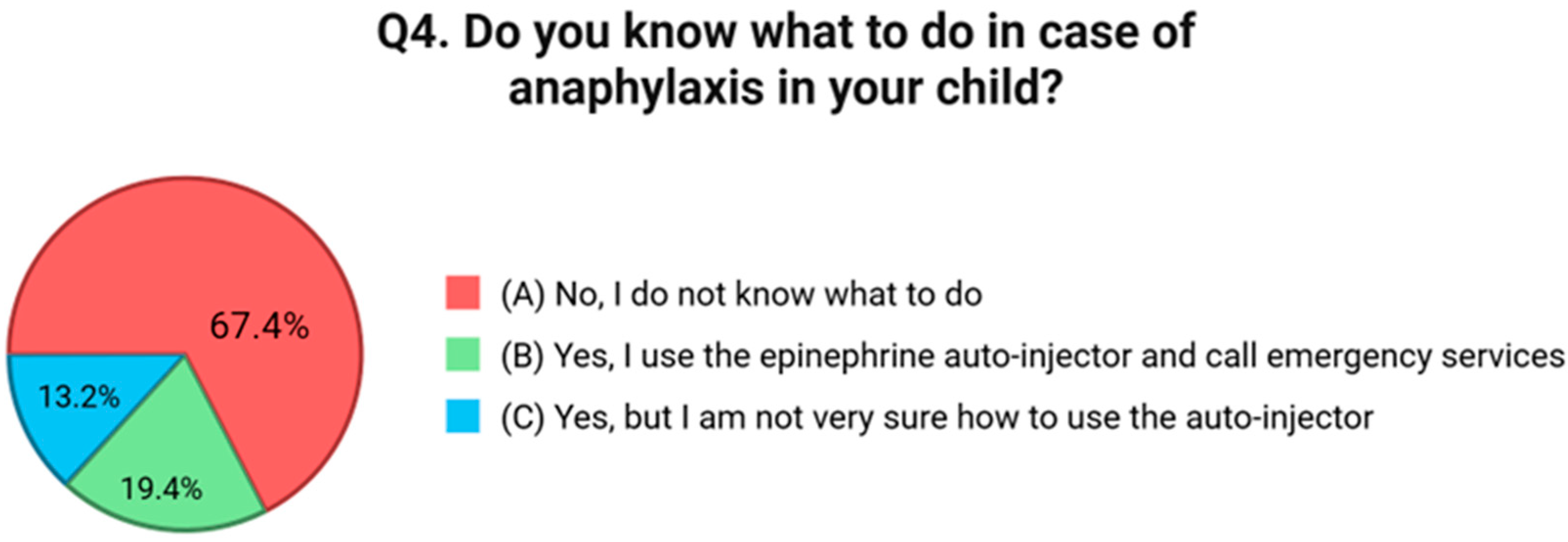 Nutrients 17 02387 g003