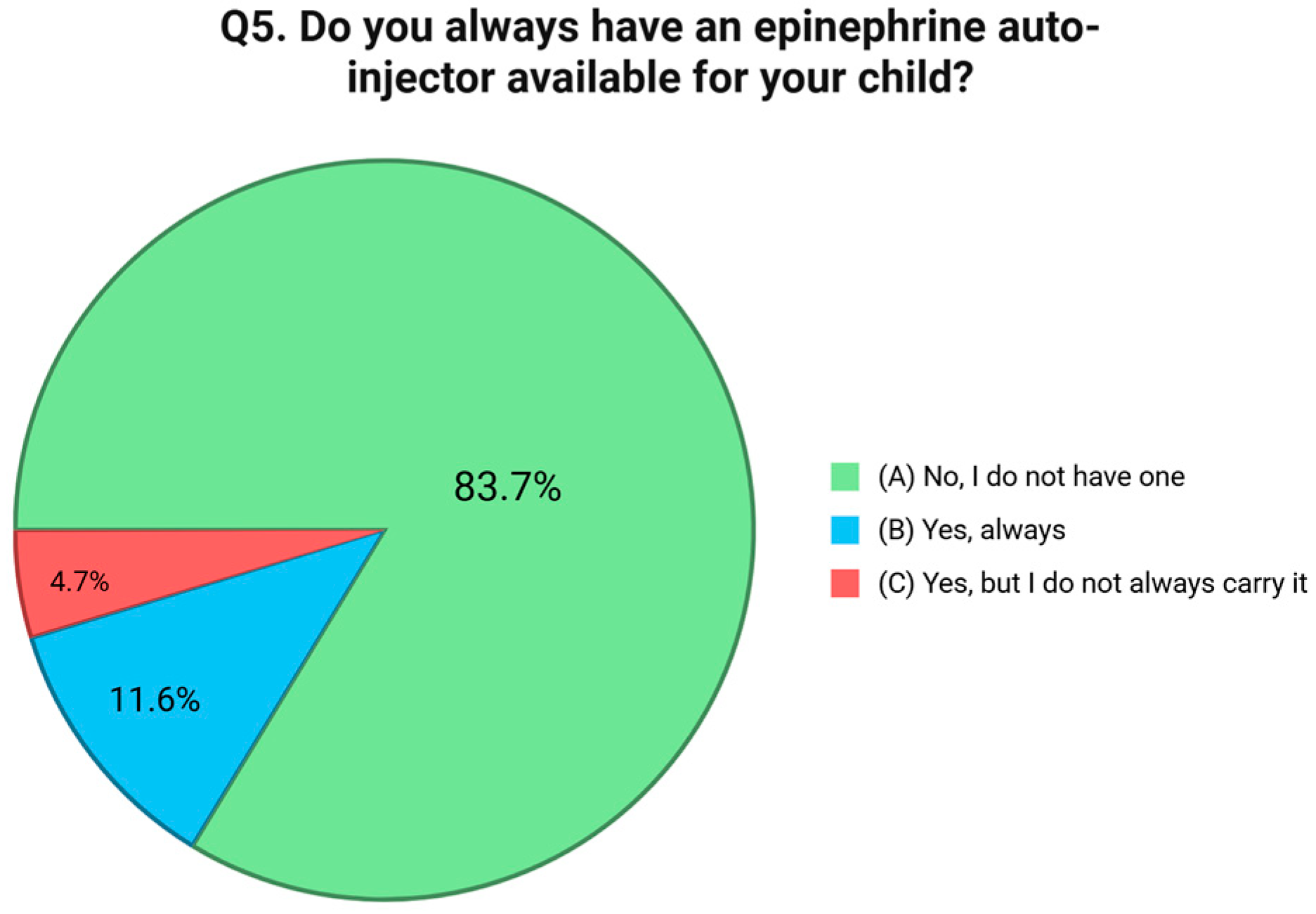 Nutrients 17 02387 g004