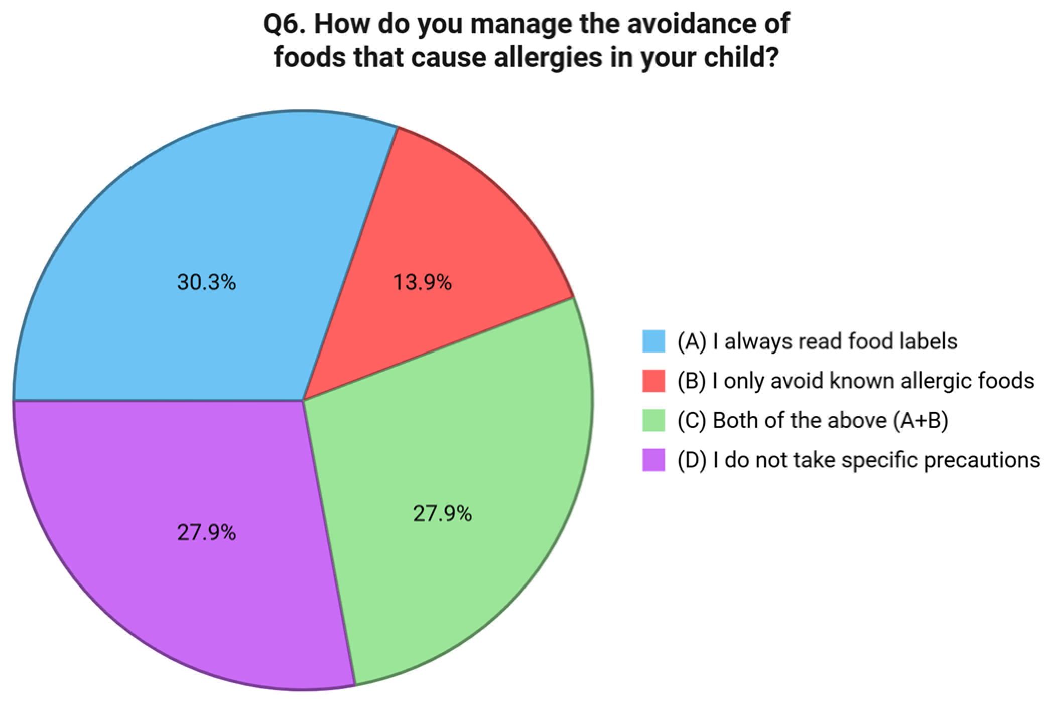 Nutrients 17 02387 g005