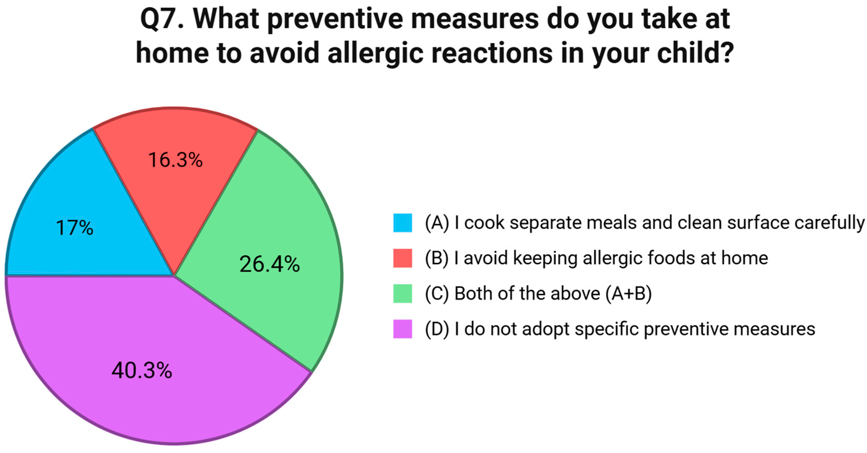 Nutrients 17 02387 g006