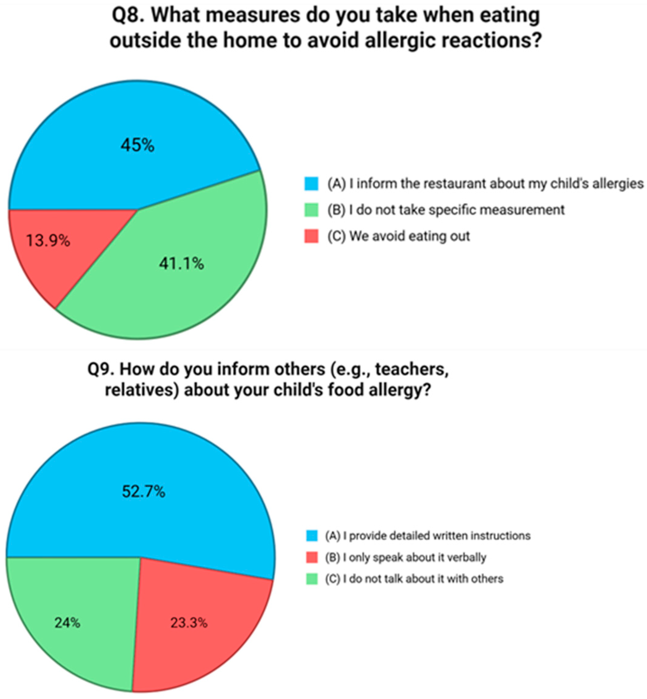 Nutrients 17 02387 g007