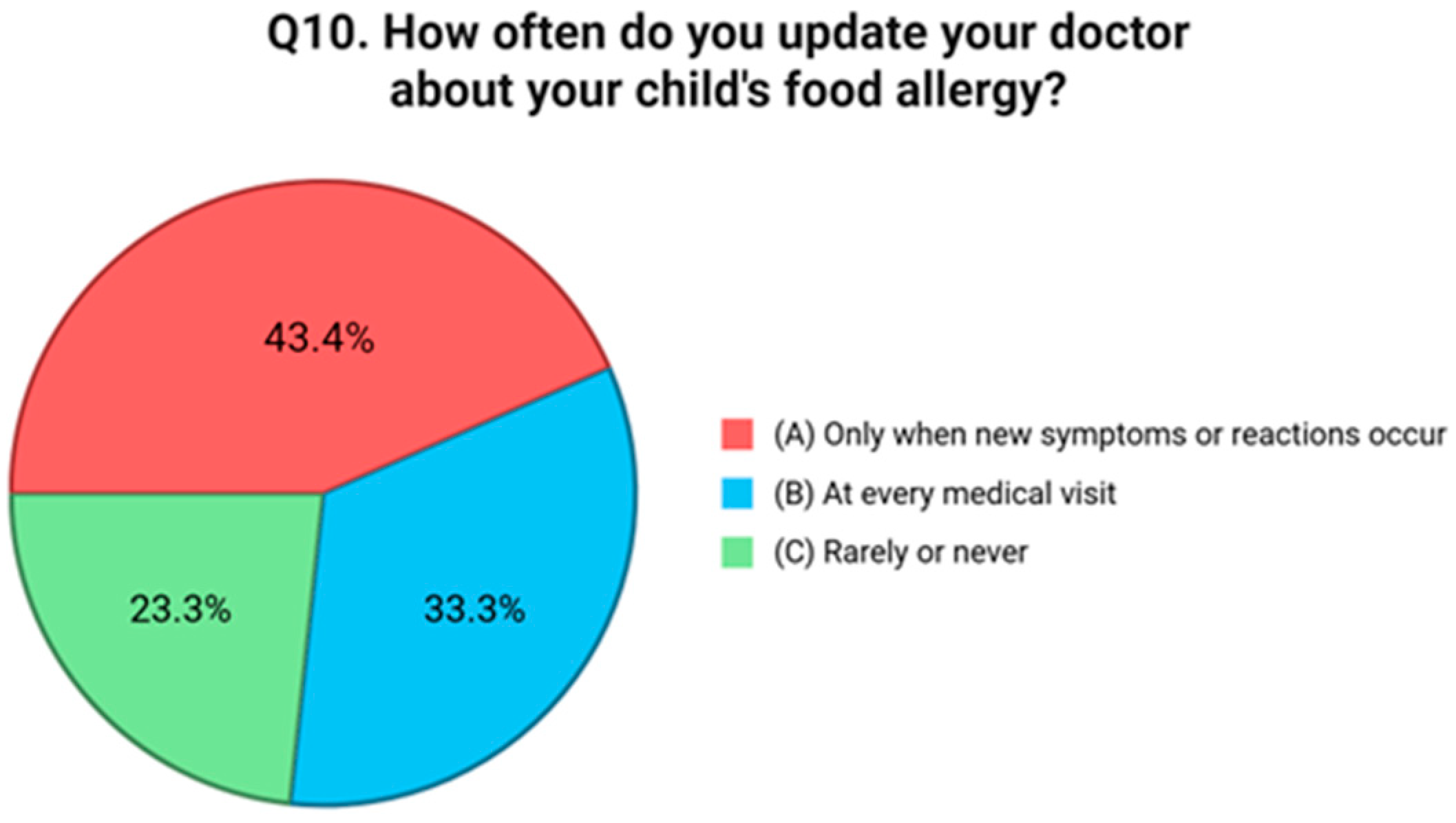 Nutrients 17 02387 g008