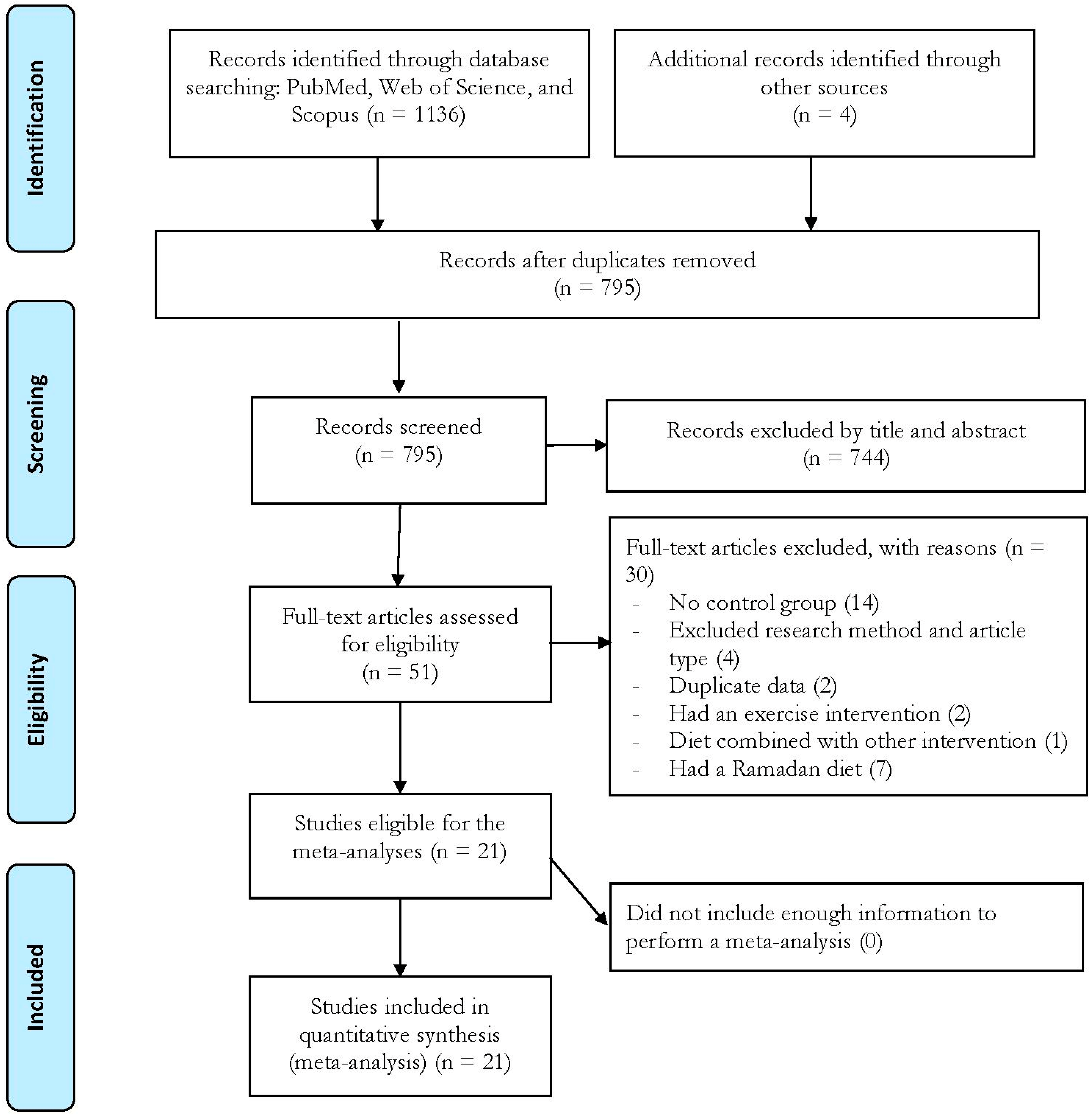 Nutrients 17 02388 g001