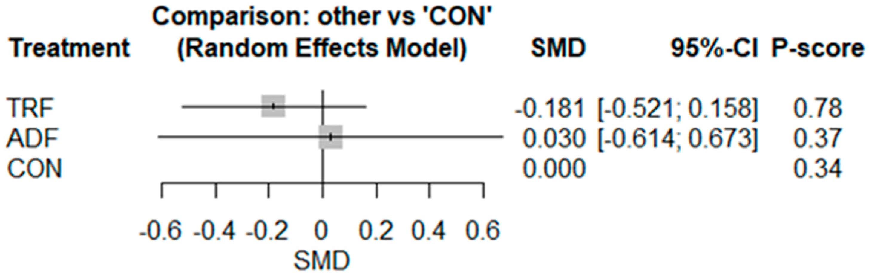 Nutrients 17 02388 g002