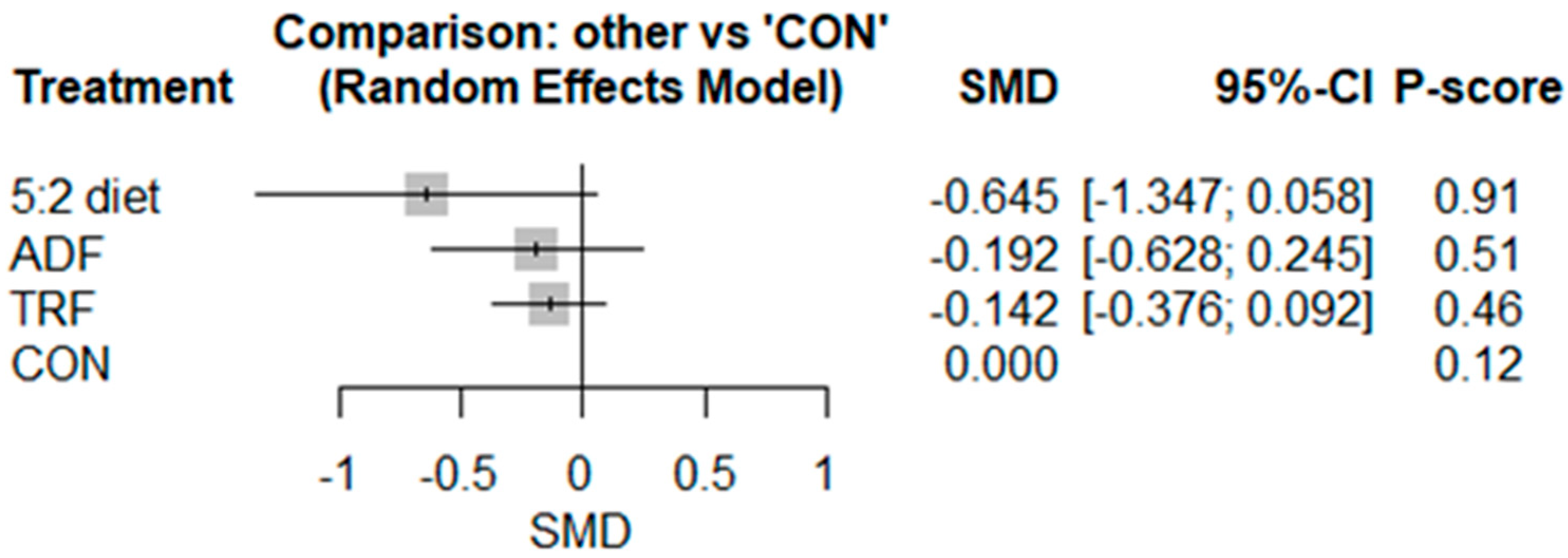 Nutrients 17 02388 g004