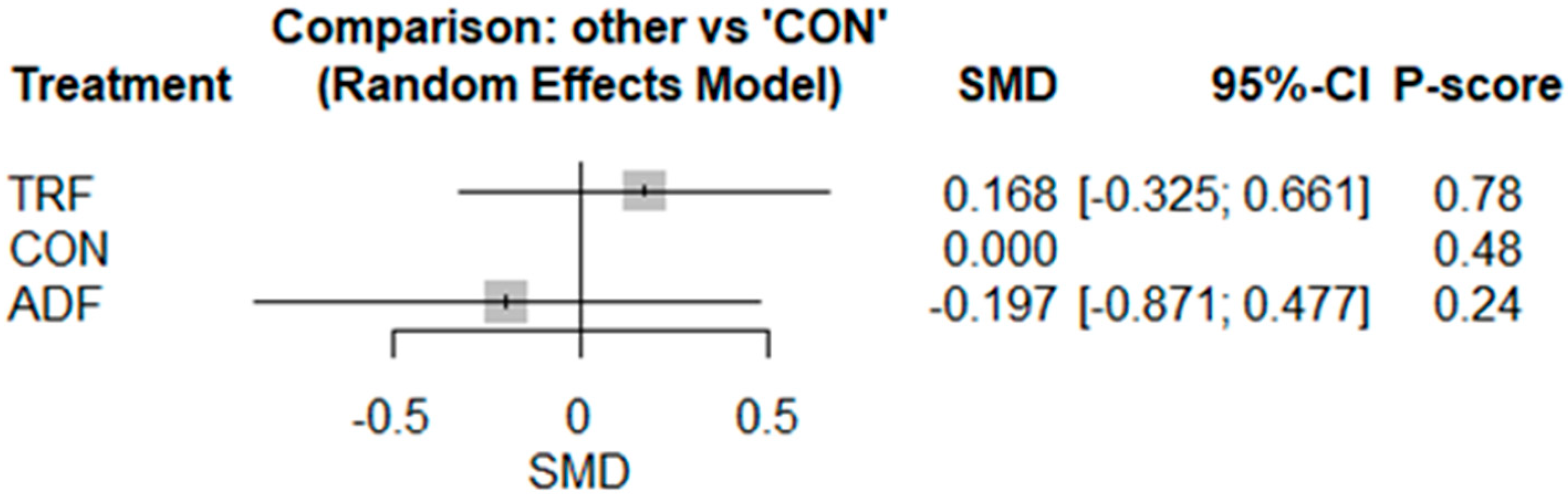 Nutrients 17 02388 g006