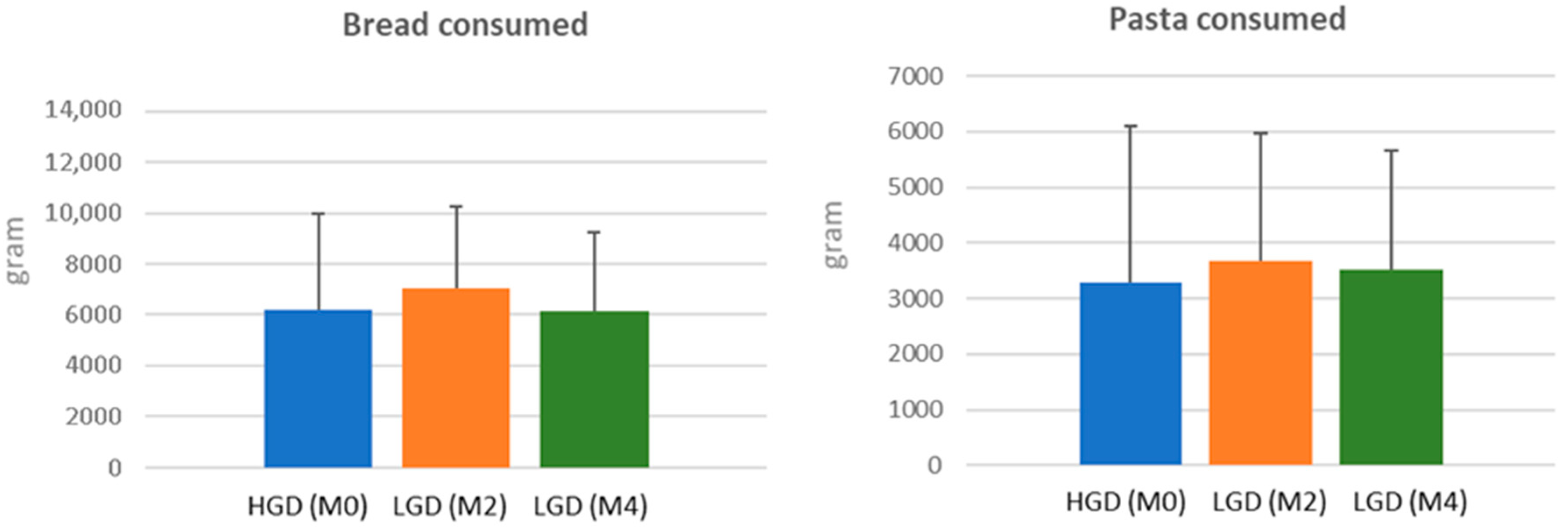 Nutrients 17 02389 g001