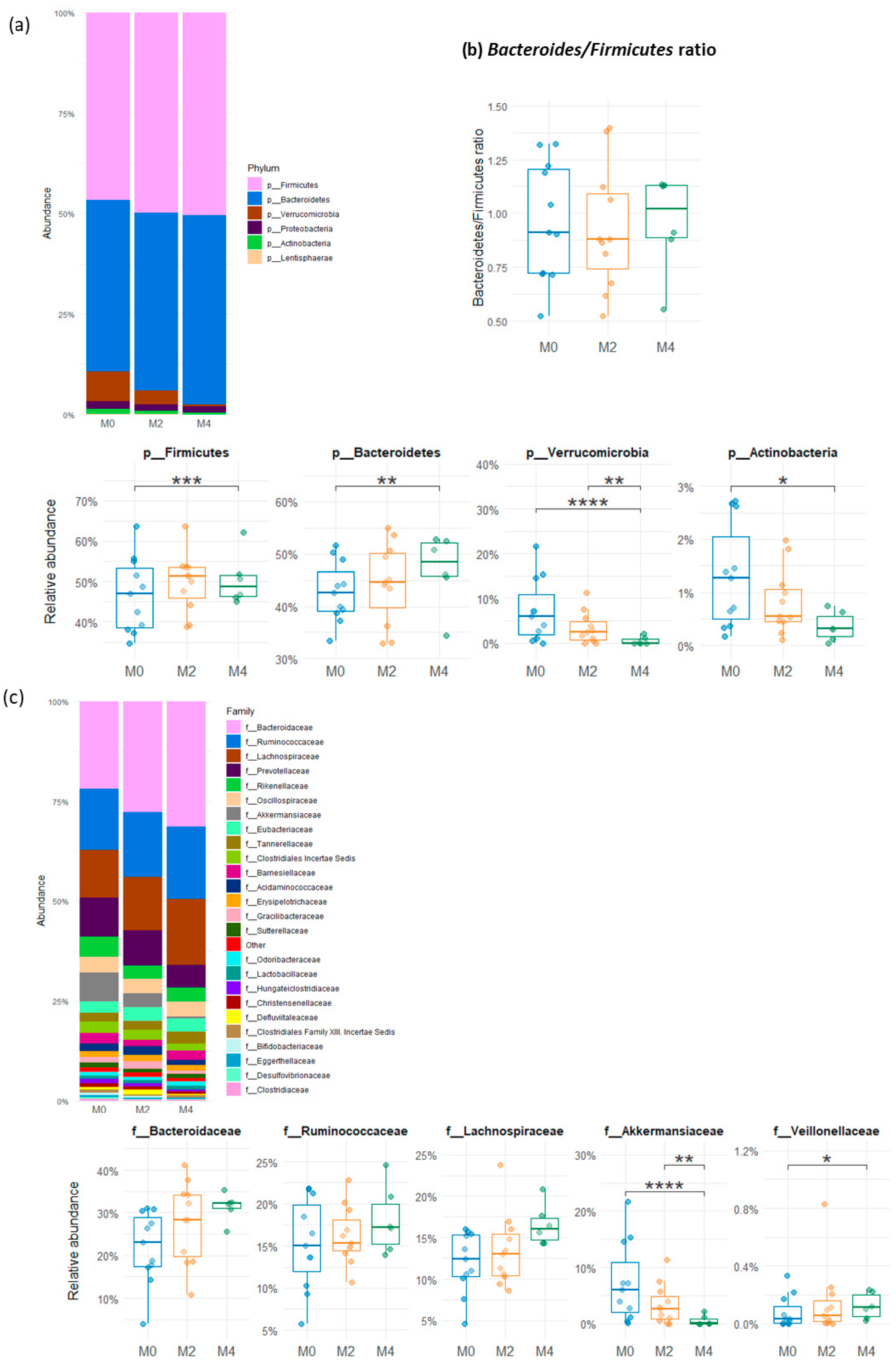Nutrients 17 02389 g003