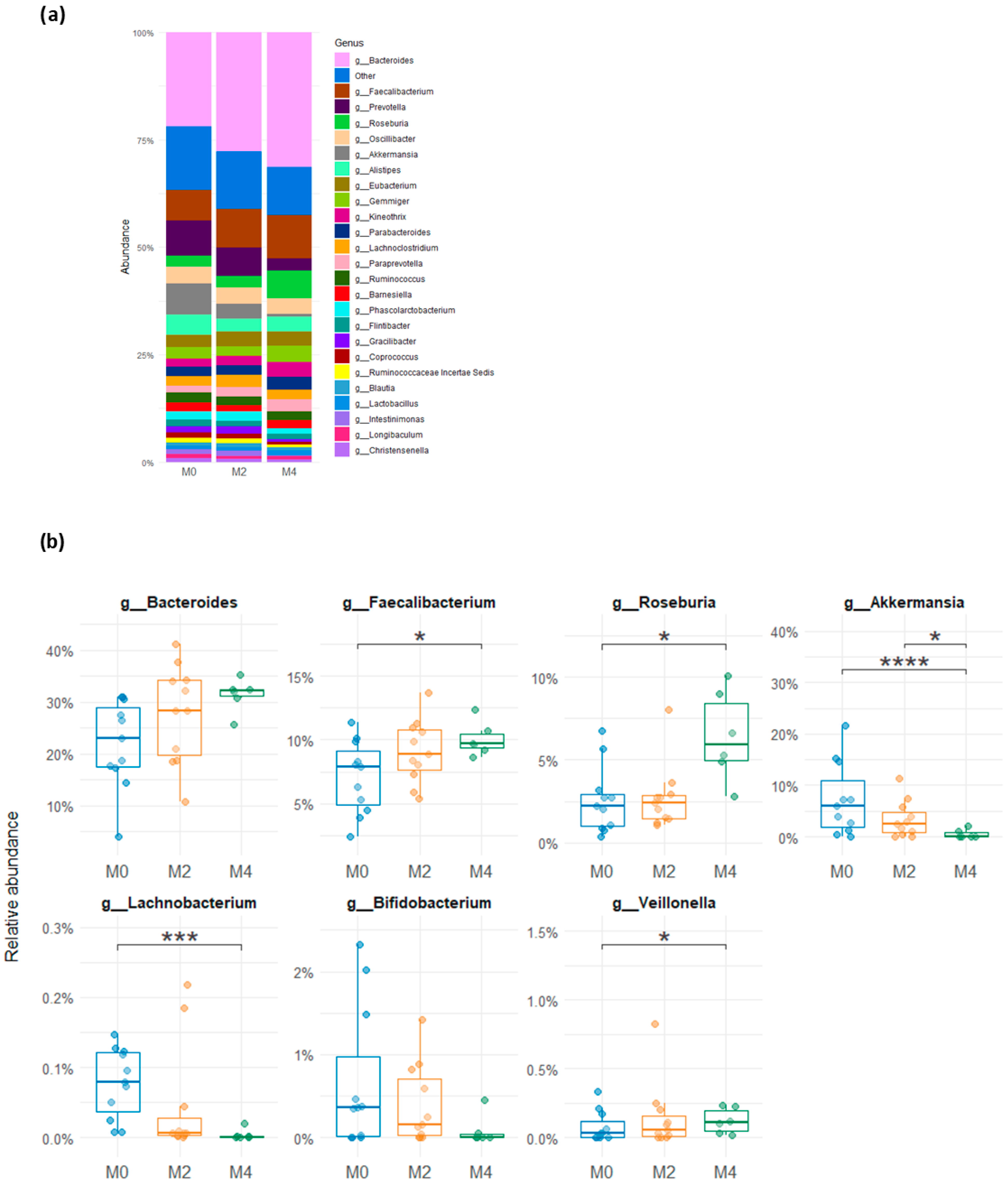 Nutrients 17 02389 g004