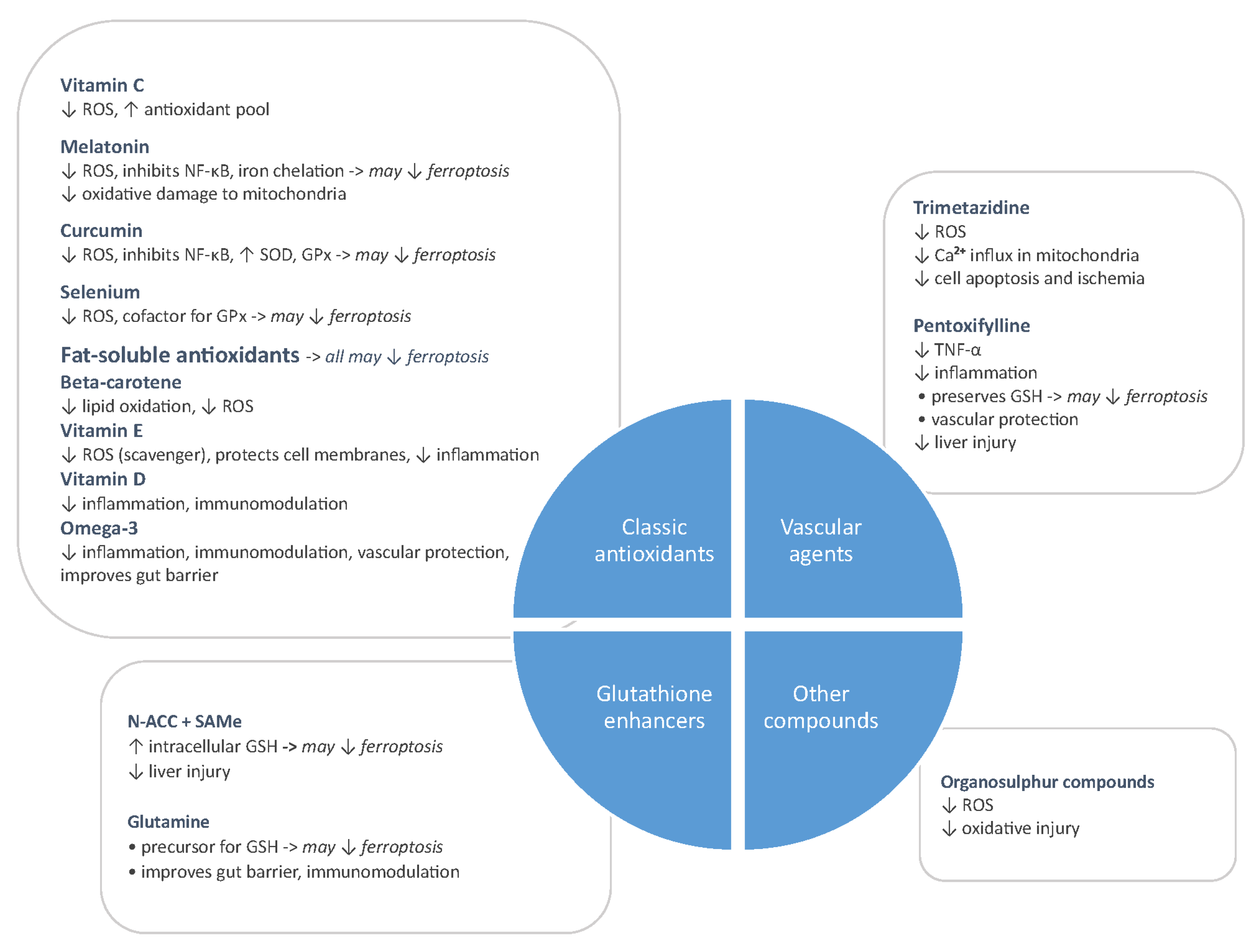 Nutrients 17 02390 g002