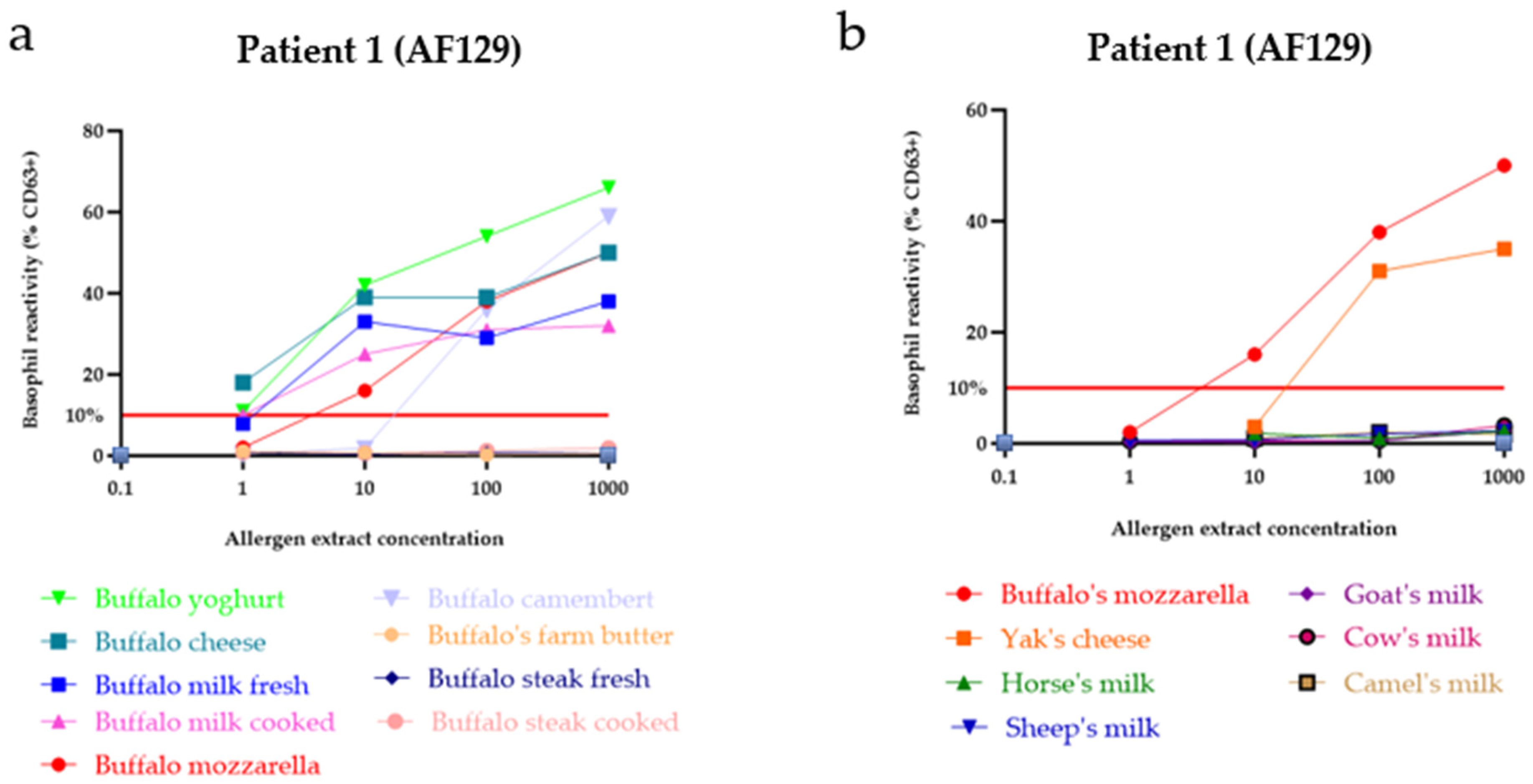 Nutrients 17 02393 g002