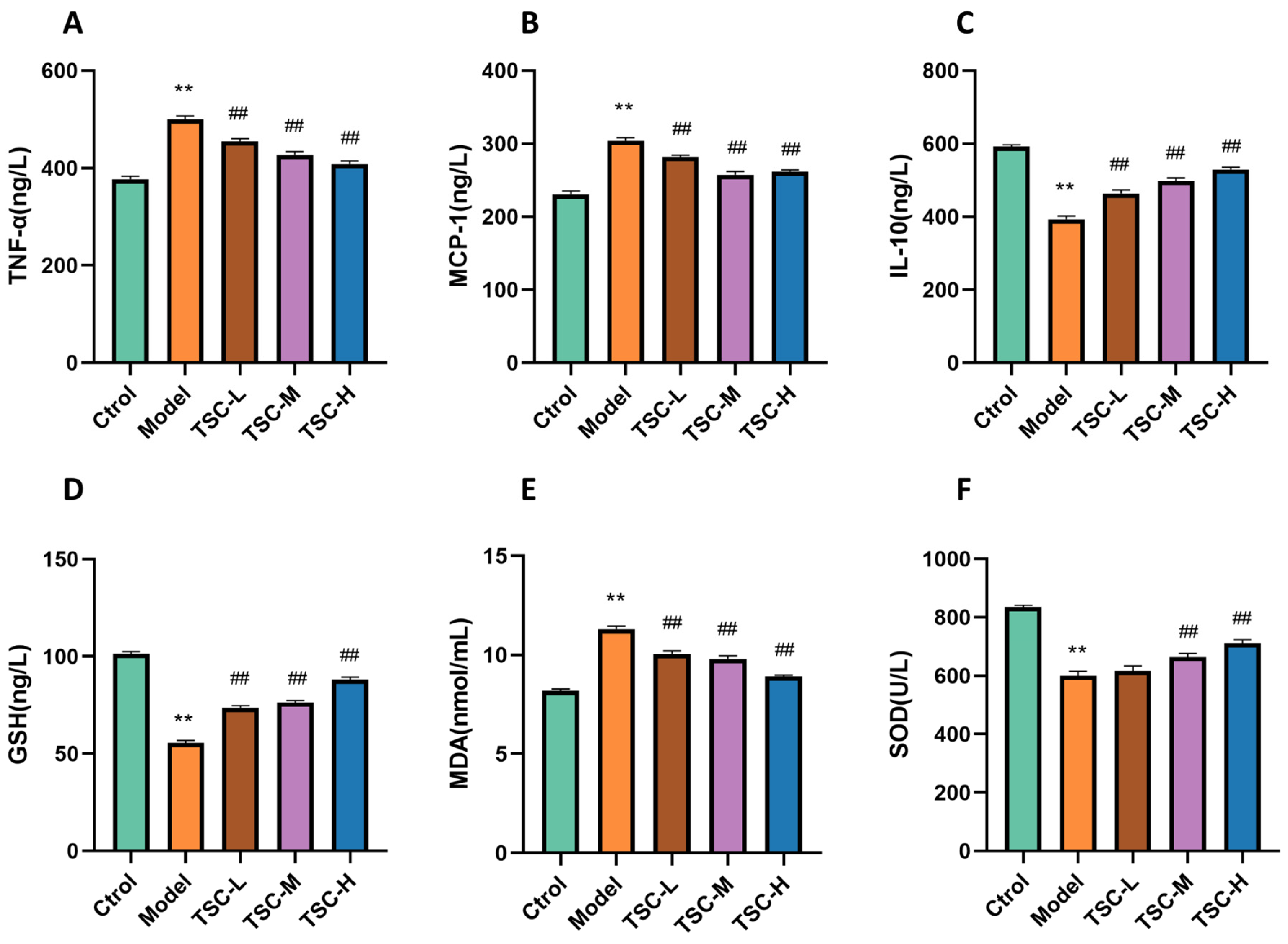 Nutrients 17 02406 g009