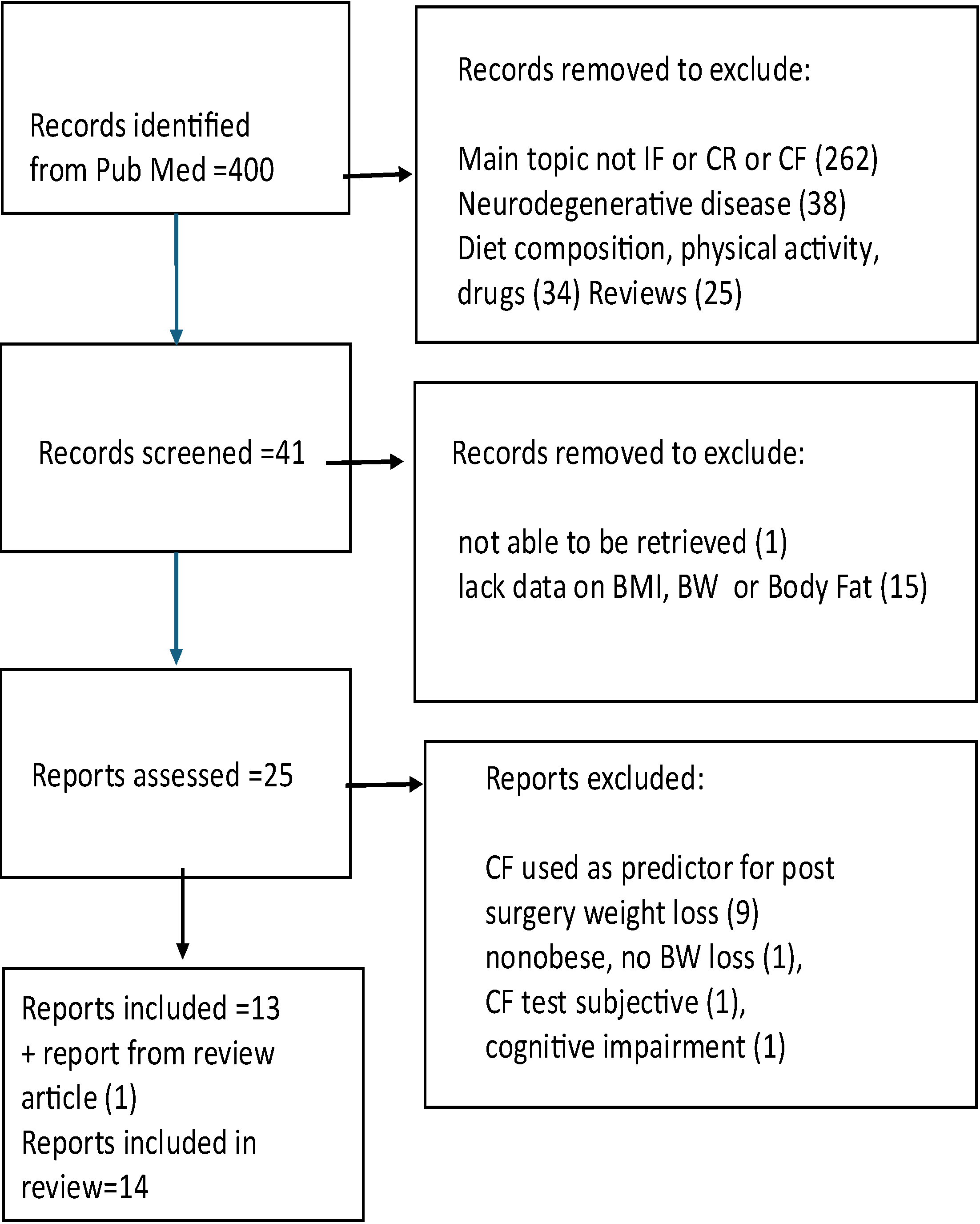 Nutrients 17 02407 g001