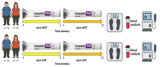 tirzepatide ketosis Beyond Weight Loss: Comparative Effects of Tirzepatide Plus Low-Energy  Ketogenic Versus Low-Calorie Diet on Hepatic Steatosis and Stiffness in  MASLD