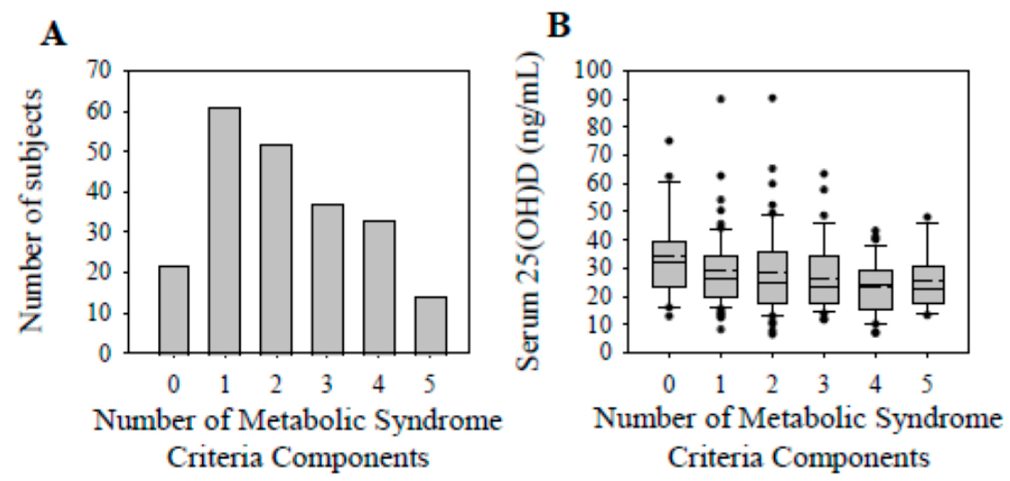 Nutrients 17 02410 g002