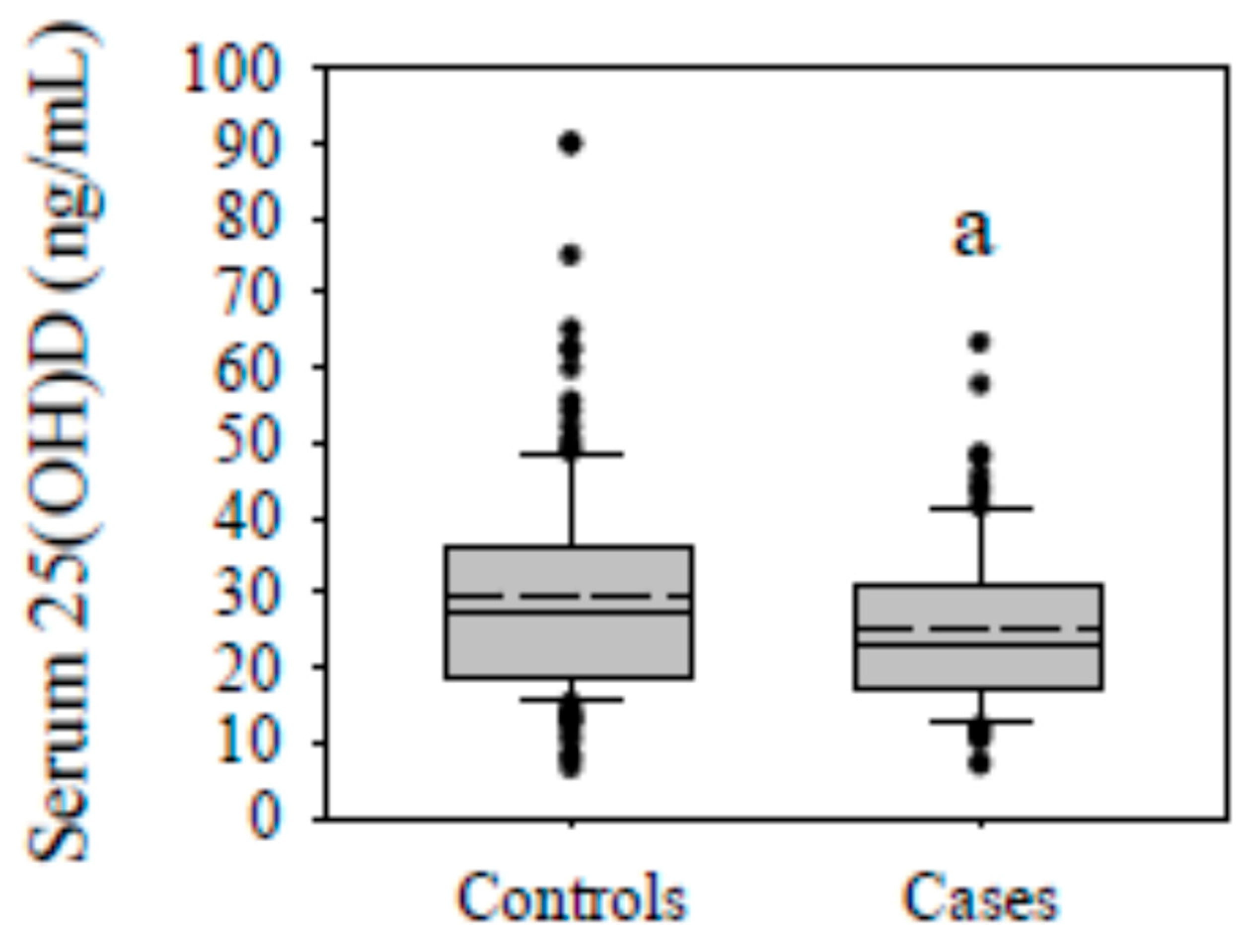Nutrients 17 02410 g003