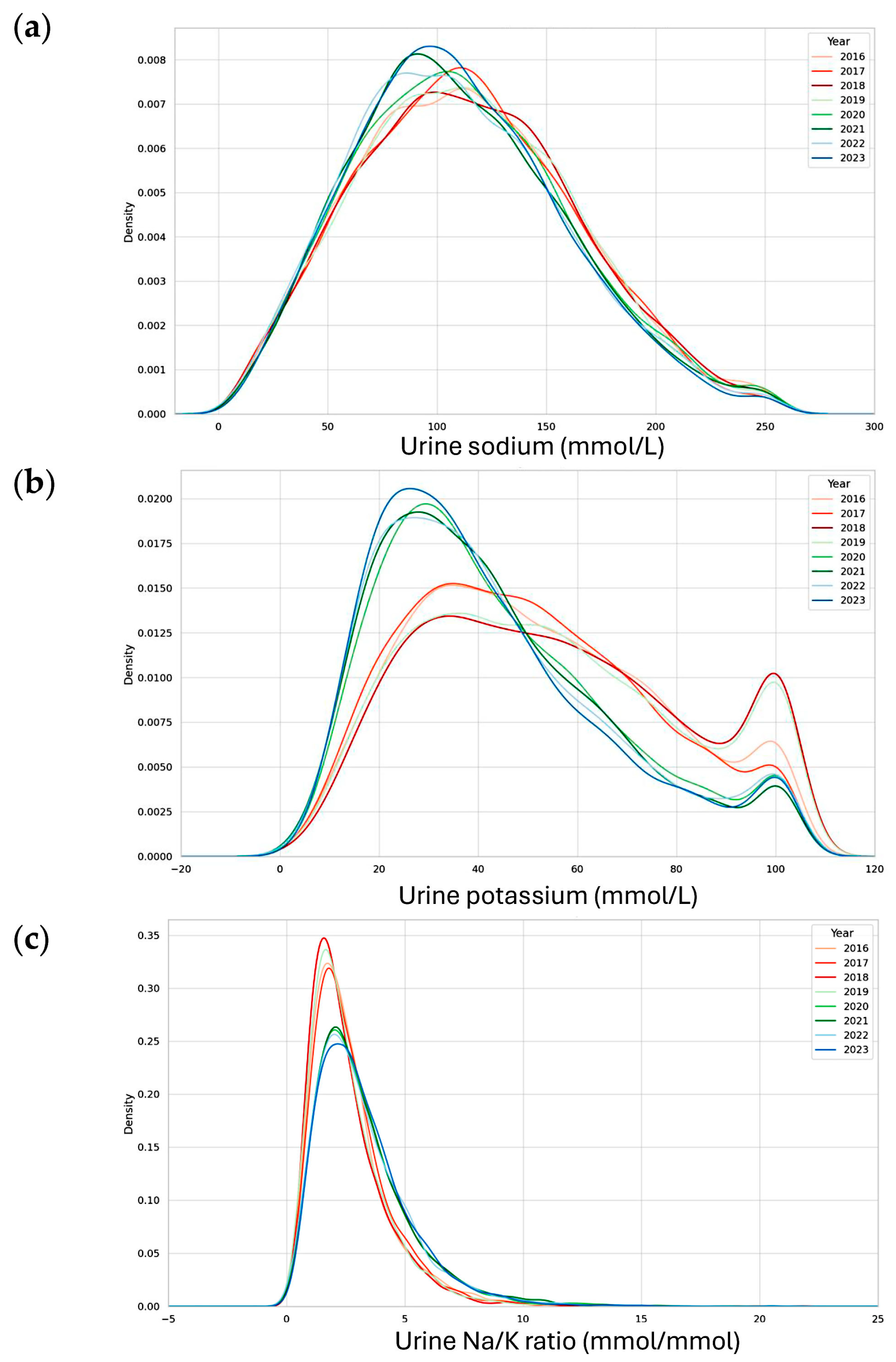 Nutrients 17 02411 g001