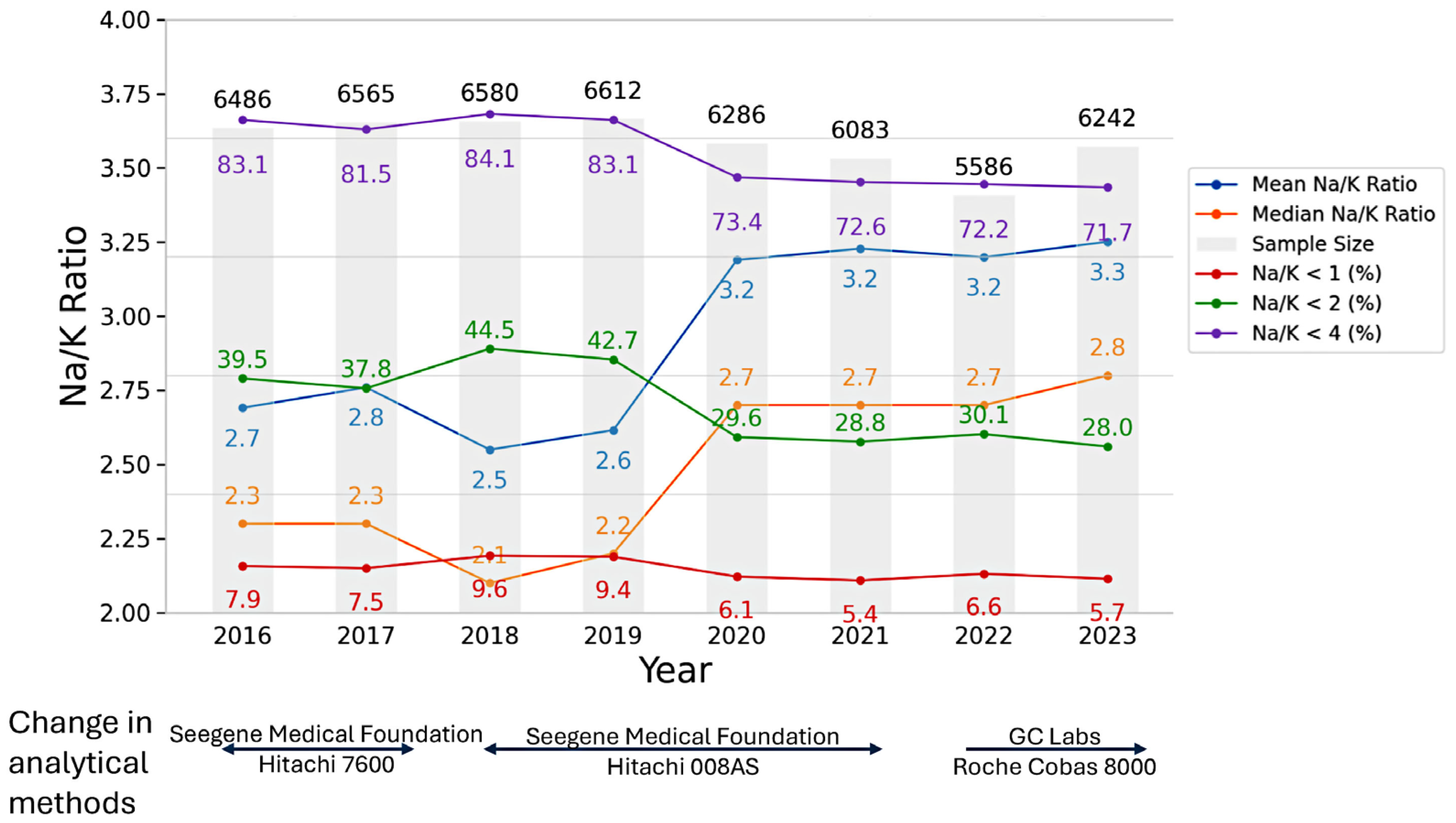 Nutrients 17 02411 g002