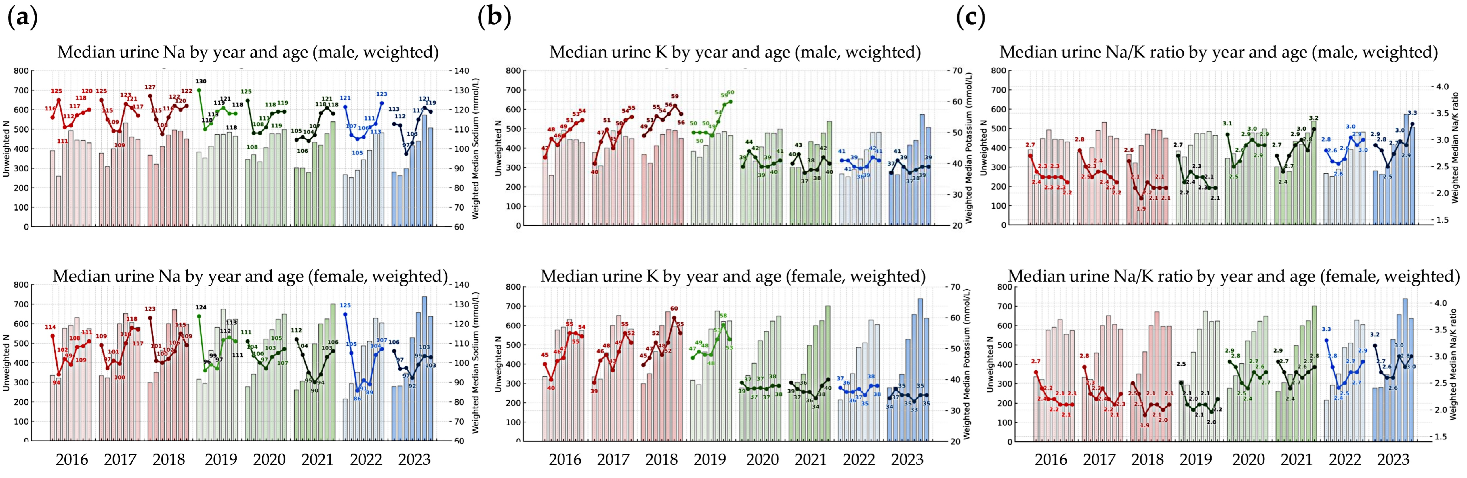 Nutrients 17 02411 g003