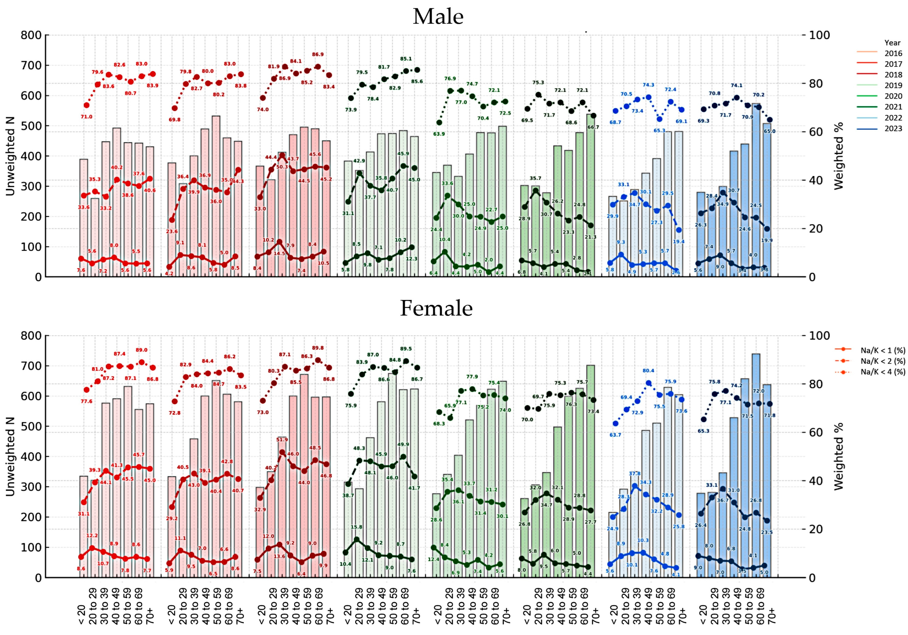 Nutrients 17 02411 g004