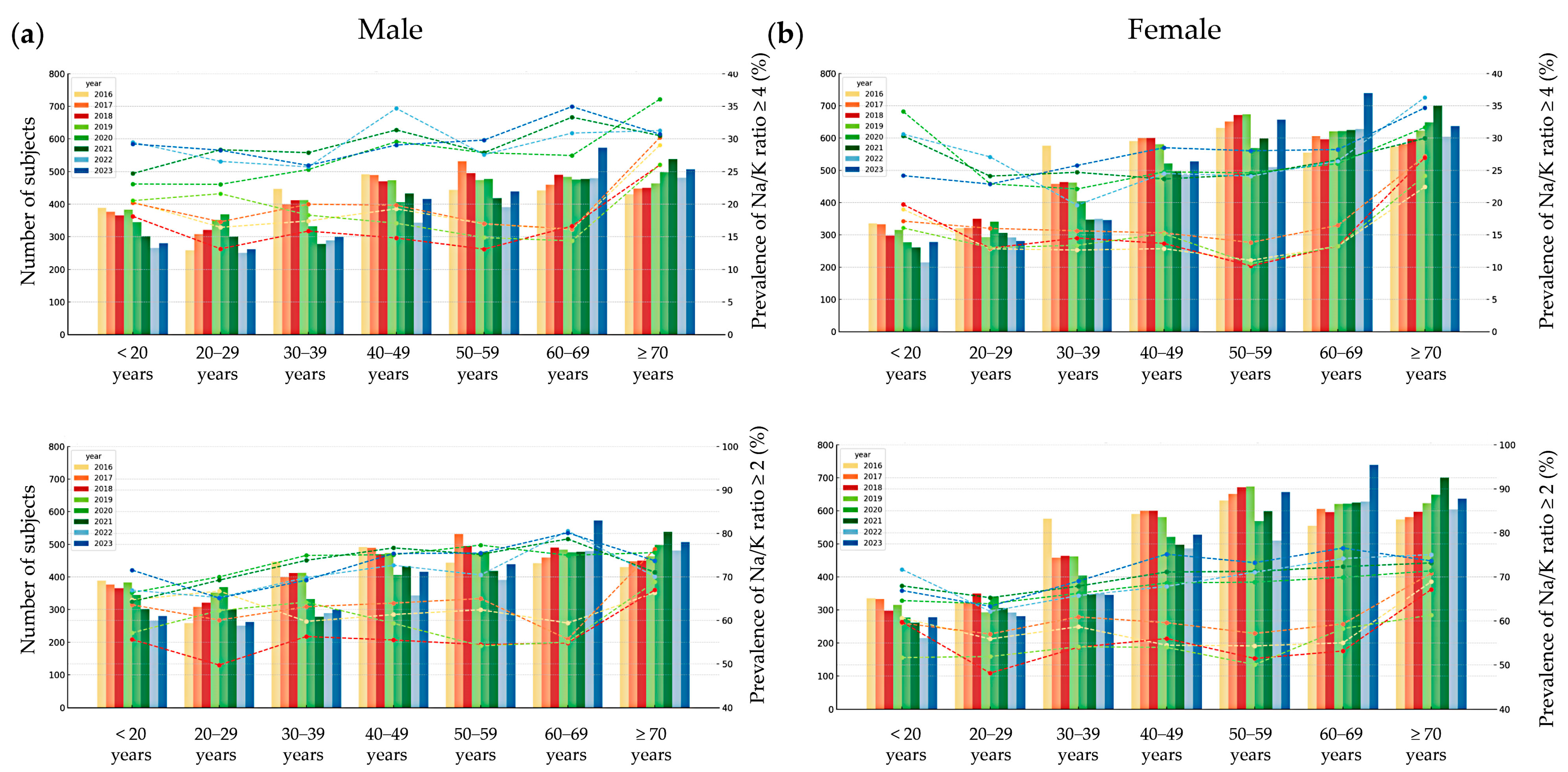Nutrients 17 02411 g005